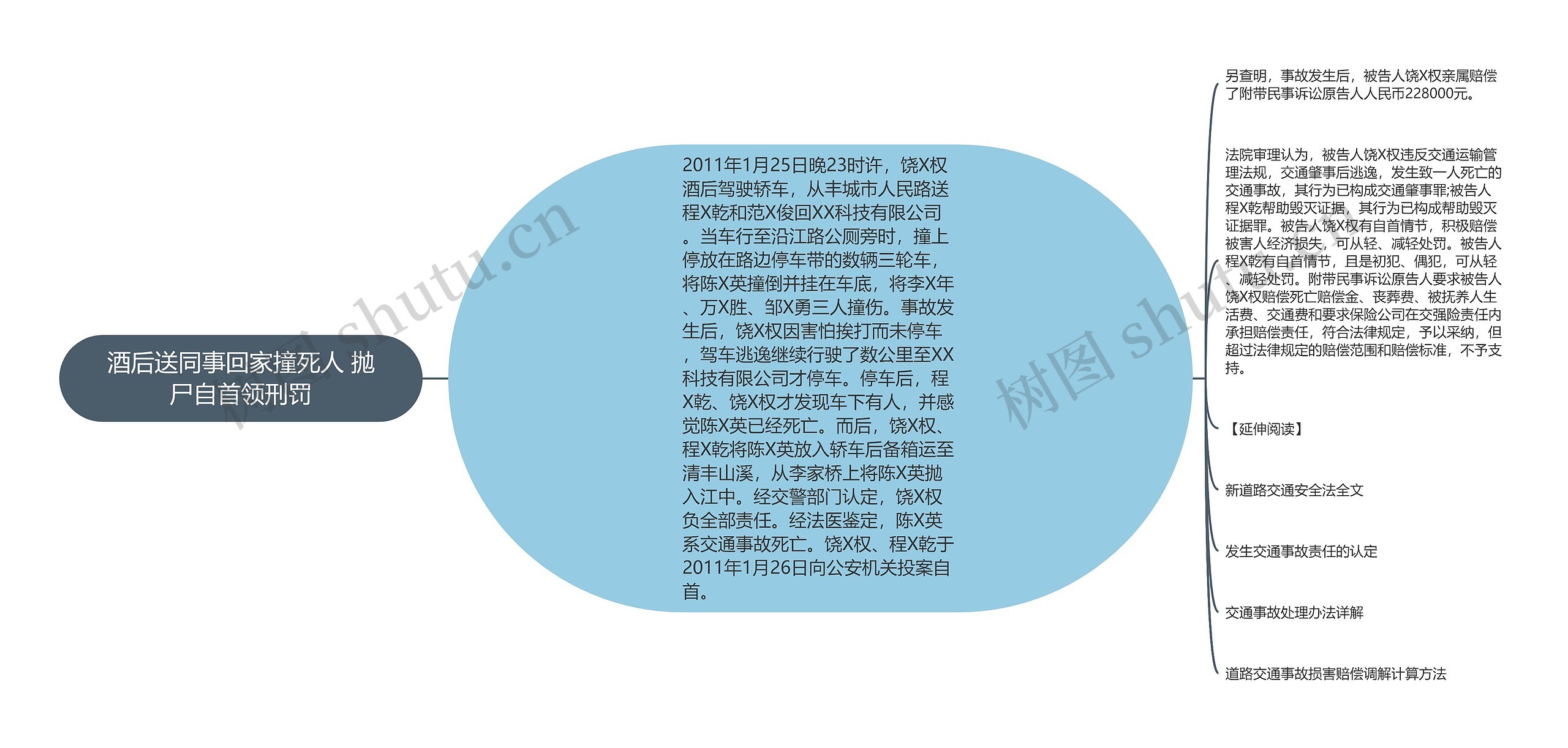 酒后送同事回家撞死人 抛尸自首领刑罚 酒后送同事回家撞死人 抛尸自首领刑罚