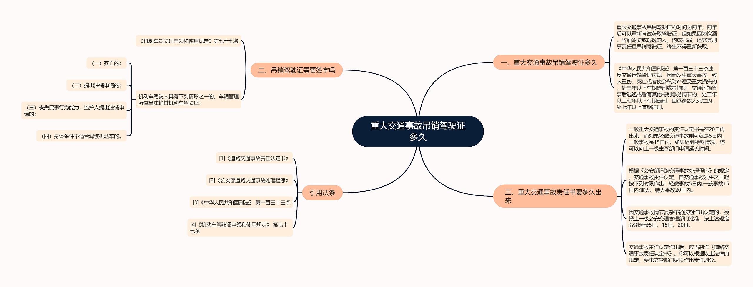 重大交通事故吊销驾驶证多久