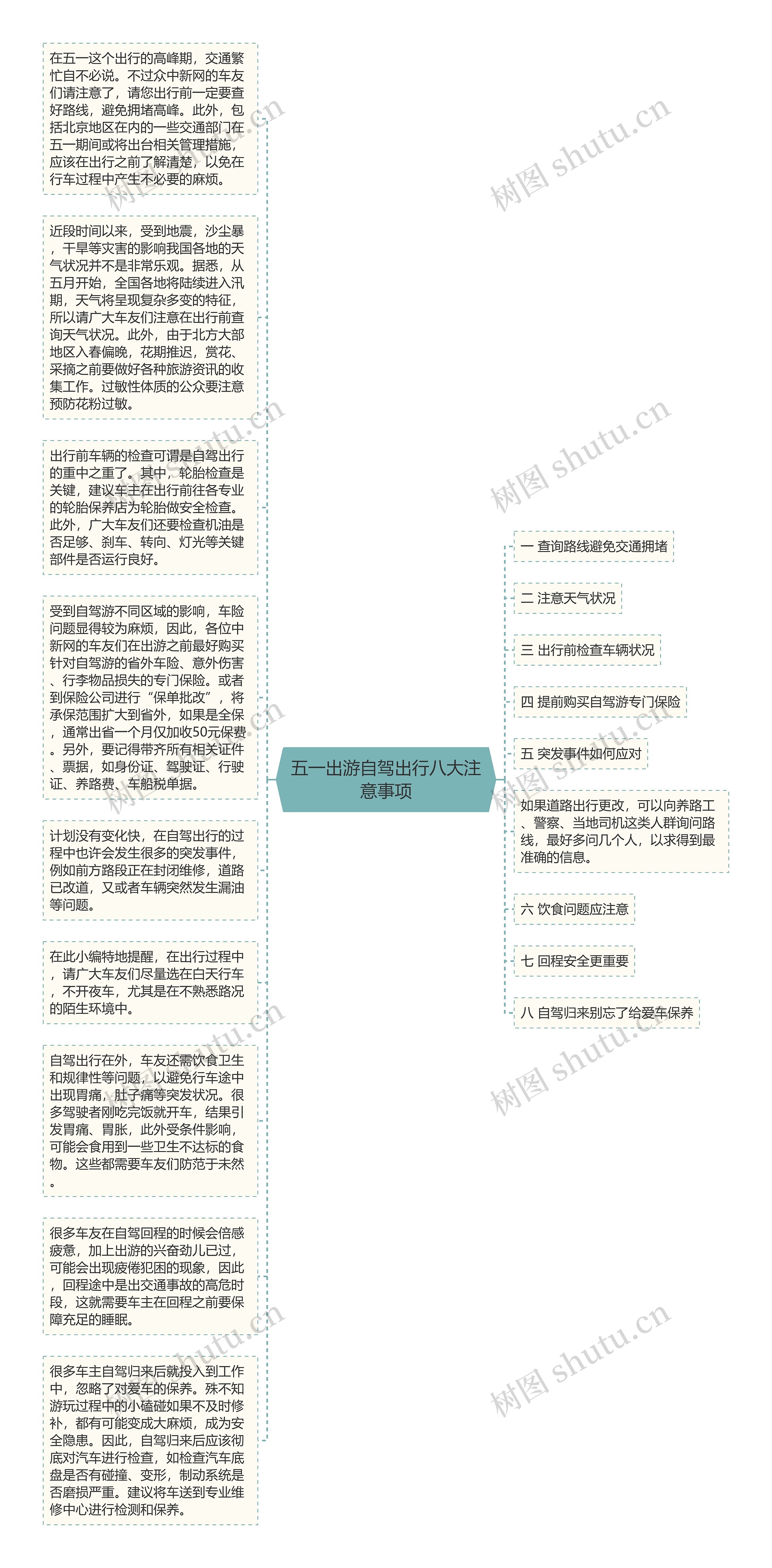 五一出游自驾出行八大注意事项思维导图