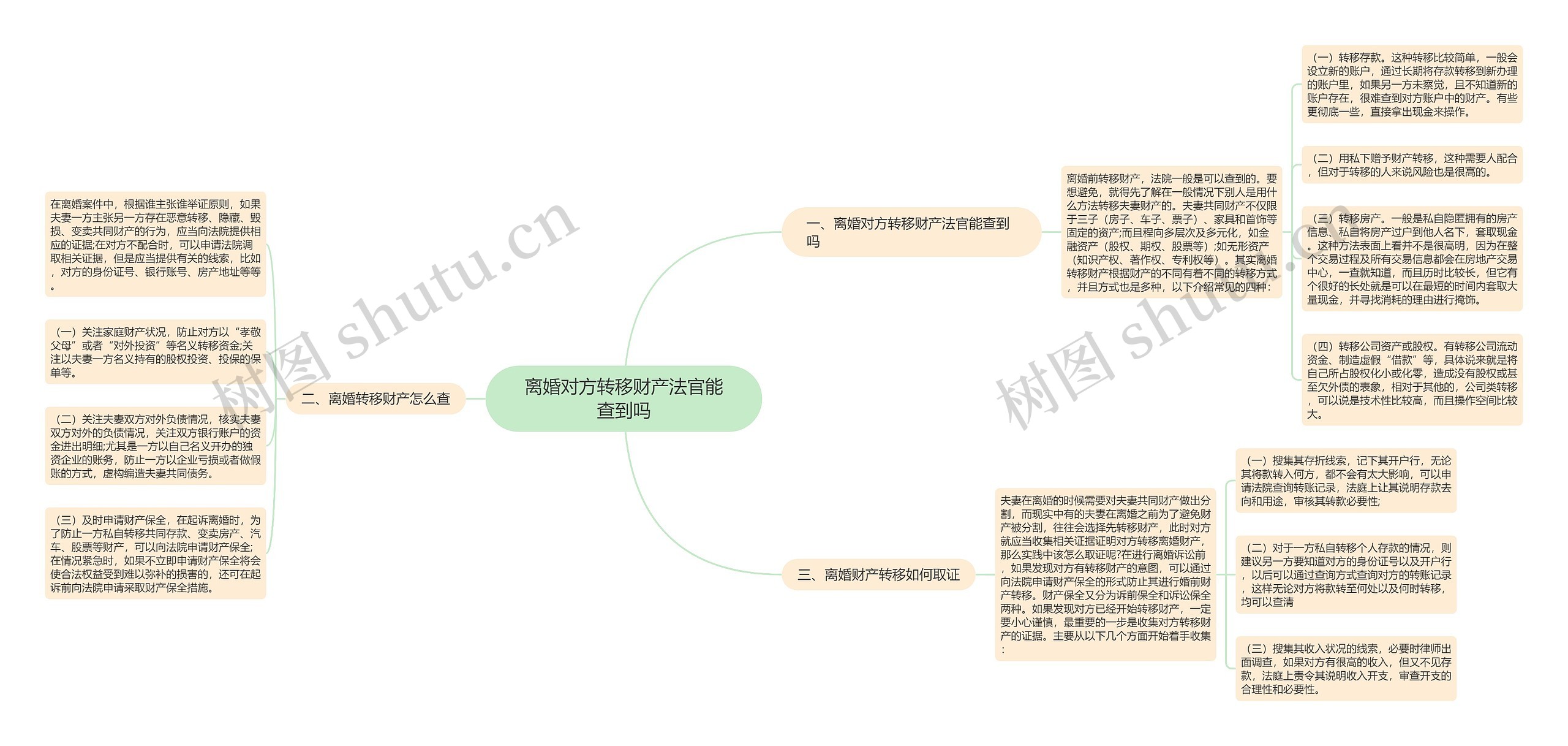 离婚对方转移财产法官能查到吗思维导图