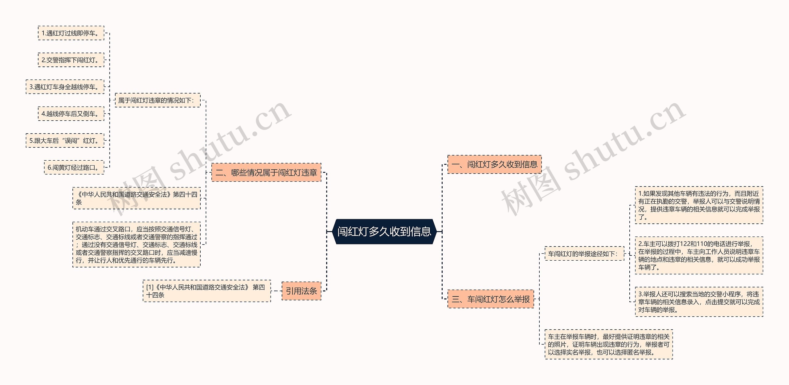 闯红灯多久收到信息