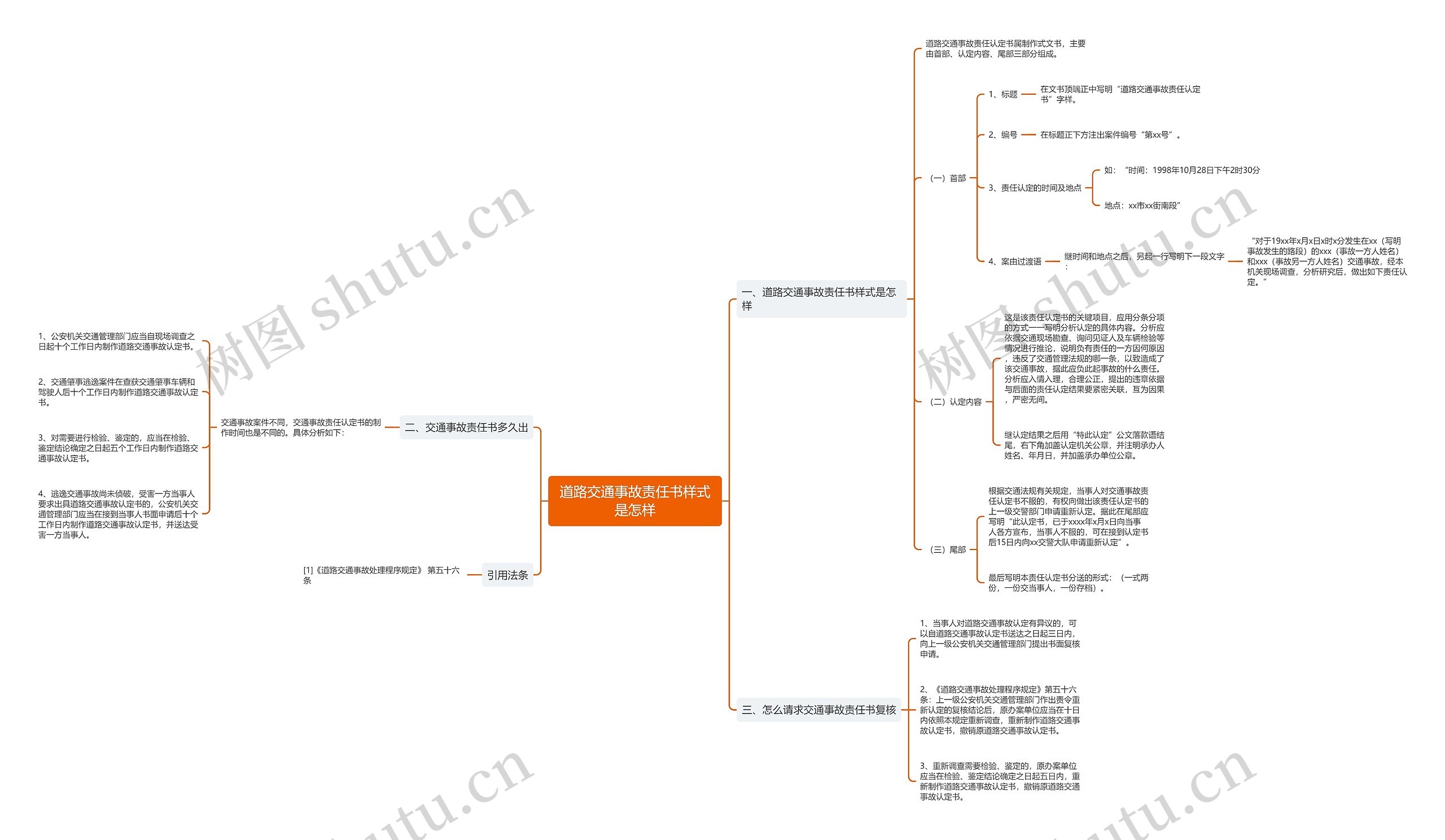 道路交通事故责任书样式是怎样思维导图