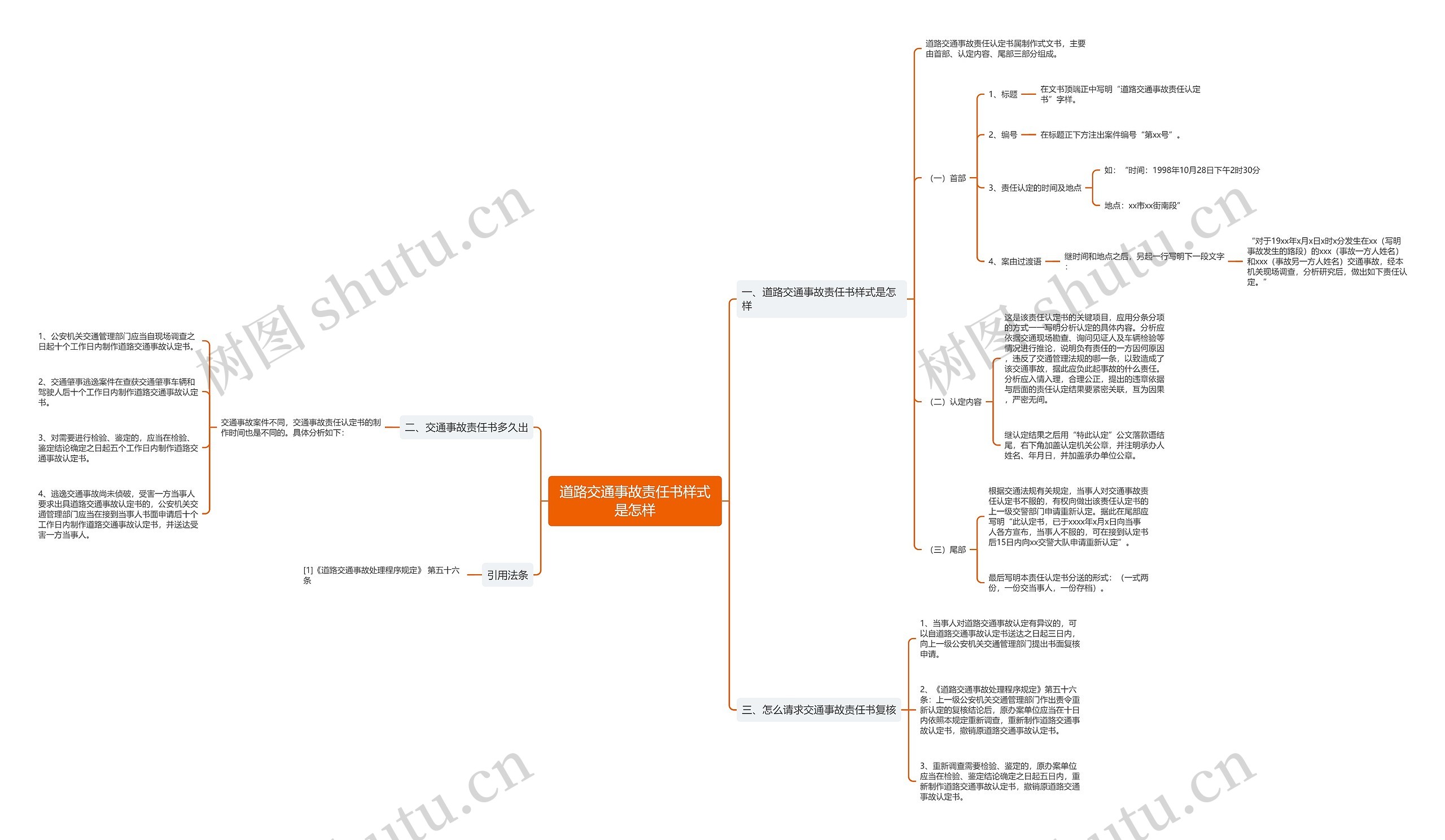 道路交通事故责任书样式是怎样 道路交通事故责任书样式是怎样