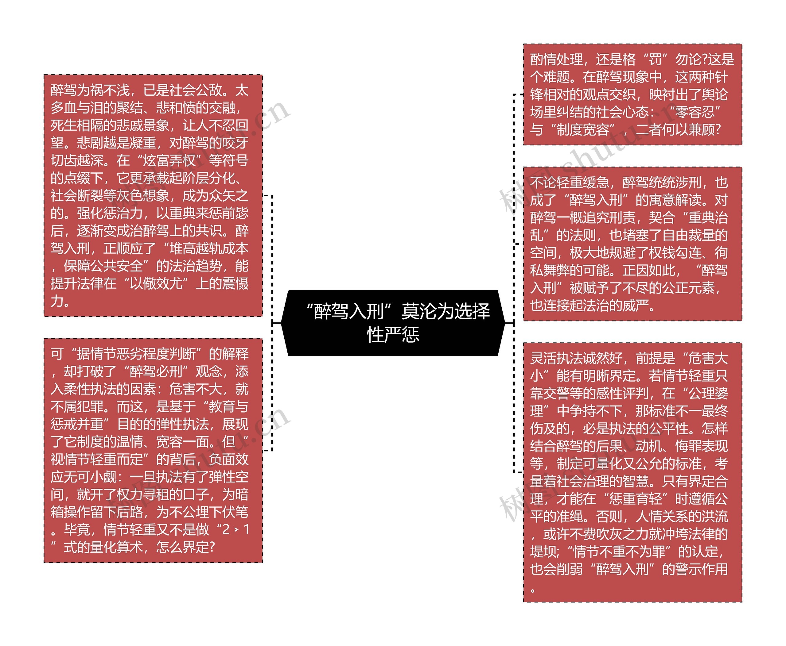 “醉驾入刑”莫沦为选择性严惩思维导图