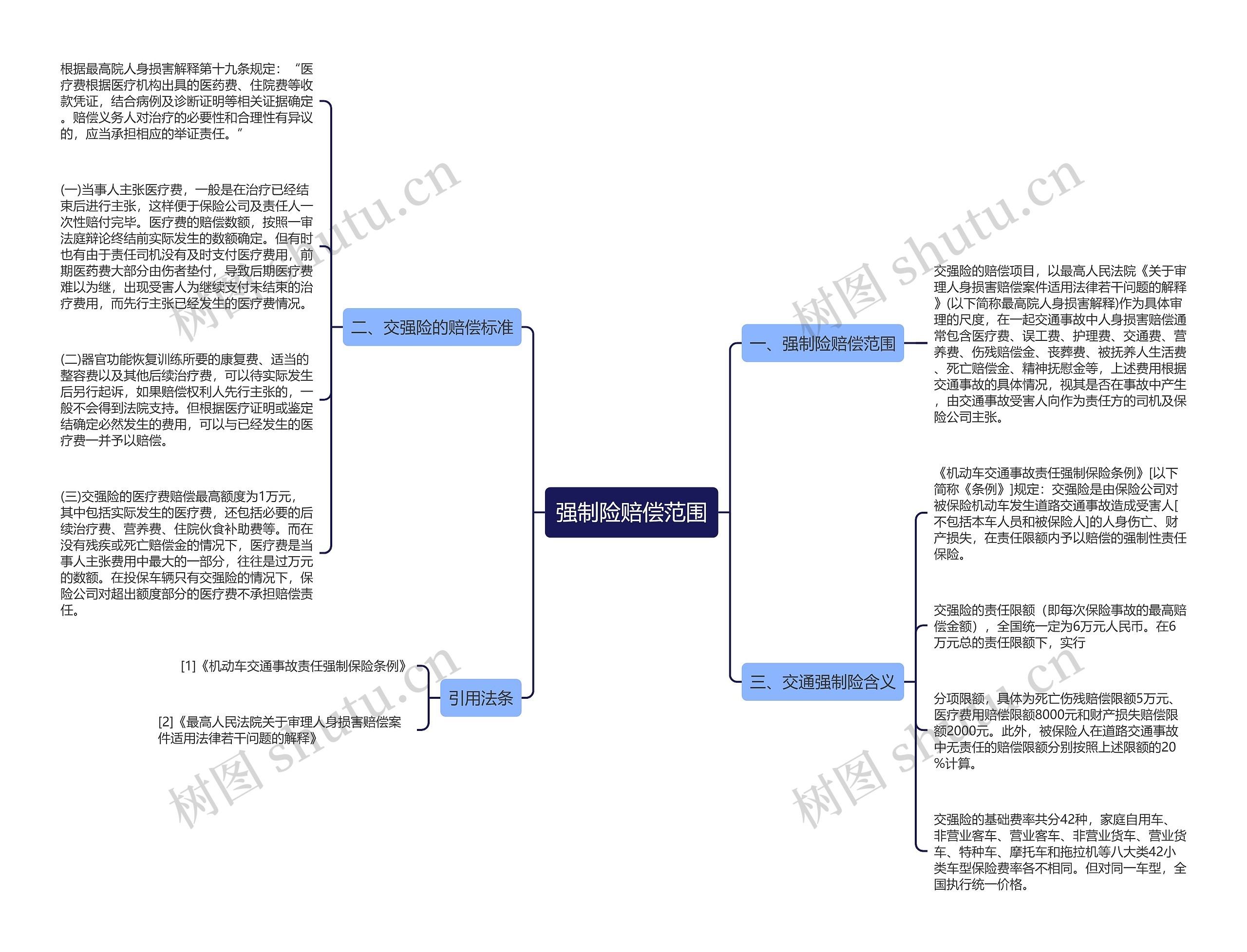 强制险赔偿范围