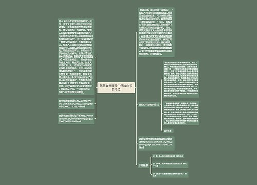 第三者责任险中保险公司的地位