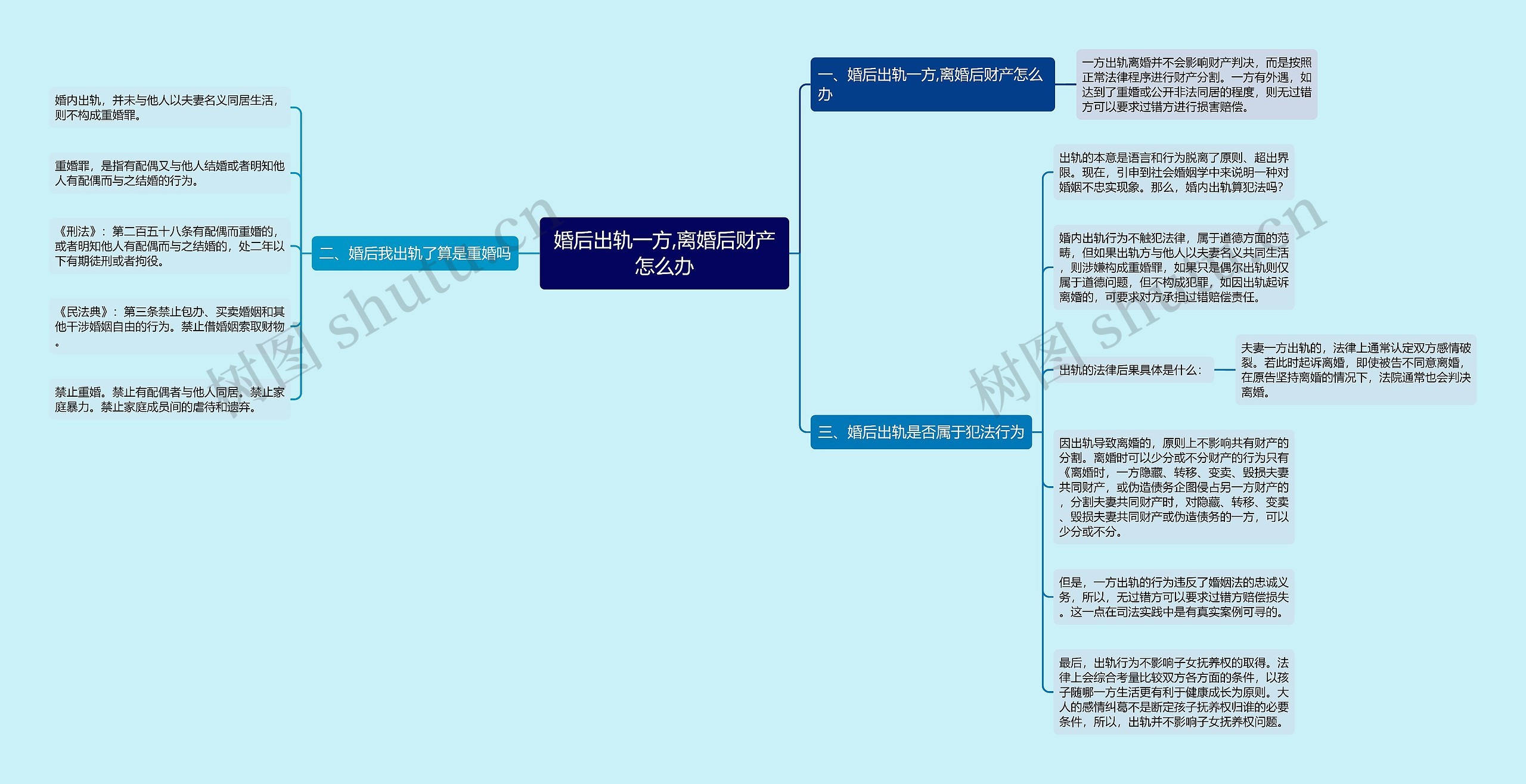 婚后出轨一方,离婚后财产怎么办