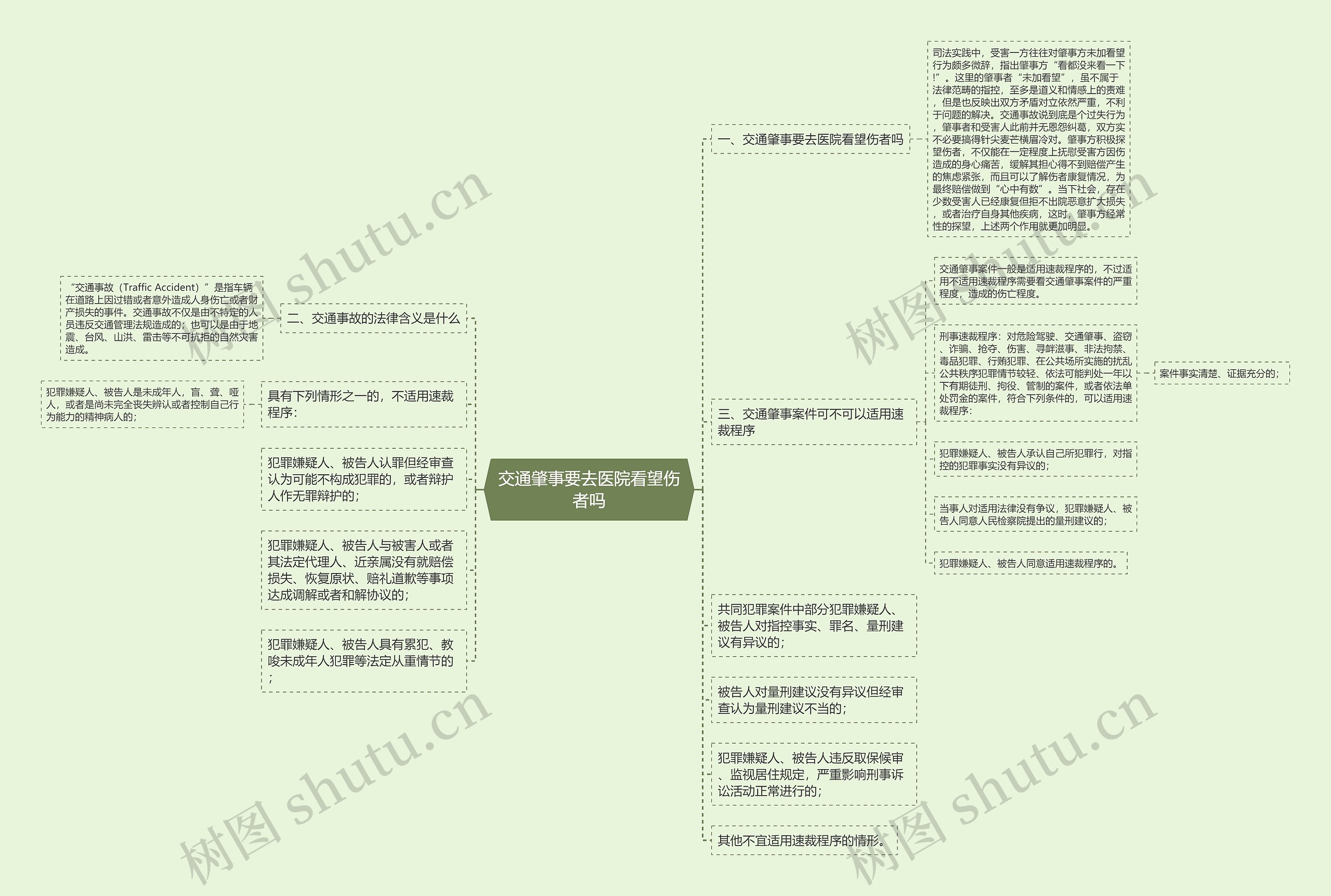 交通肇事要去医院看望伤者吗
思维导图