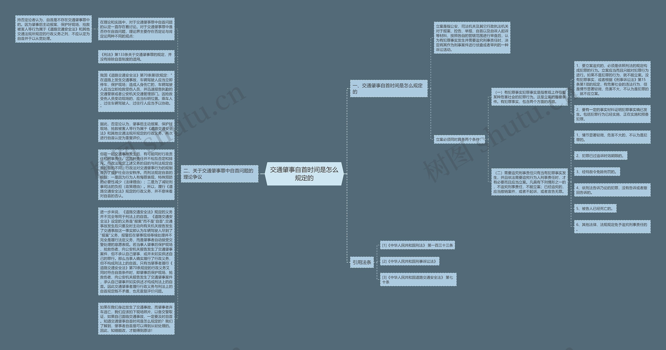 交通肇事自首时间是怎么规定的思维导图