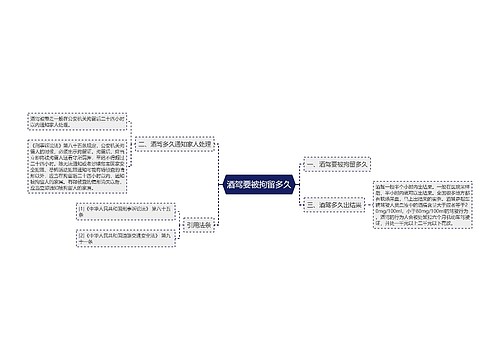 酒驾要被拘留多久