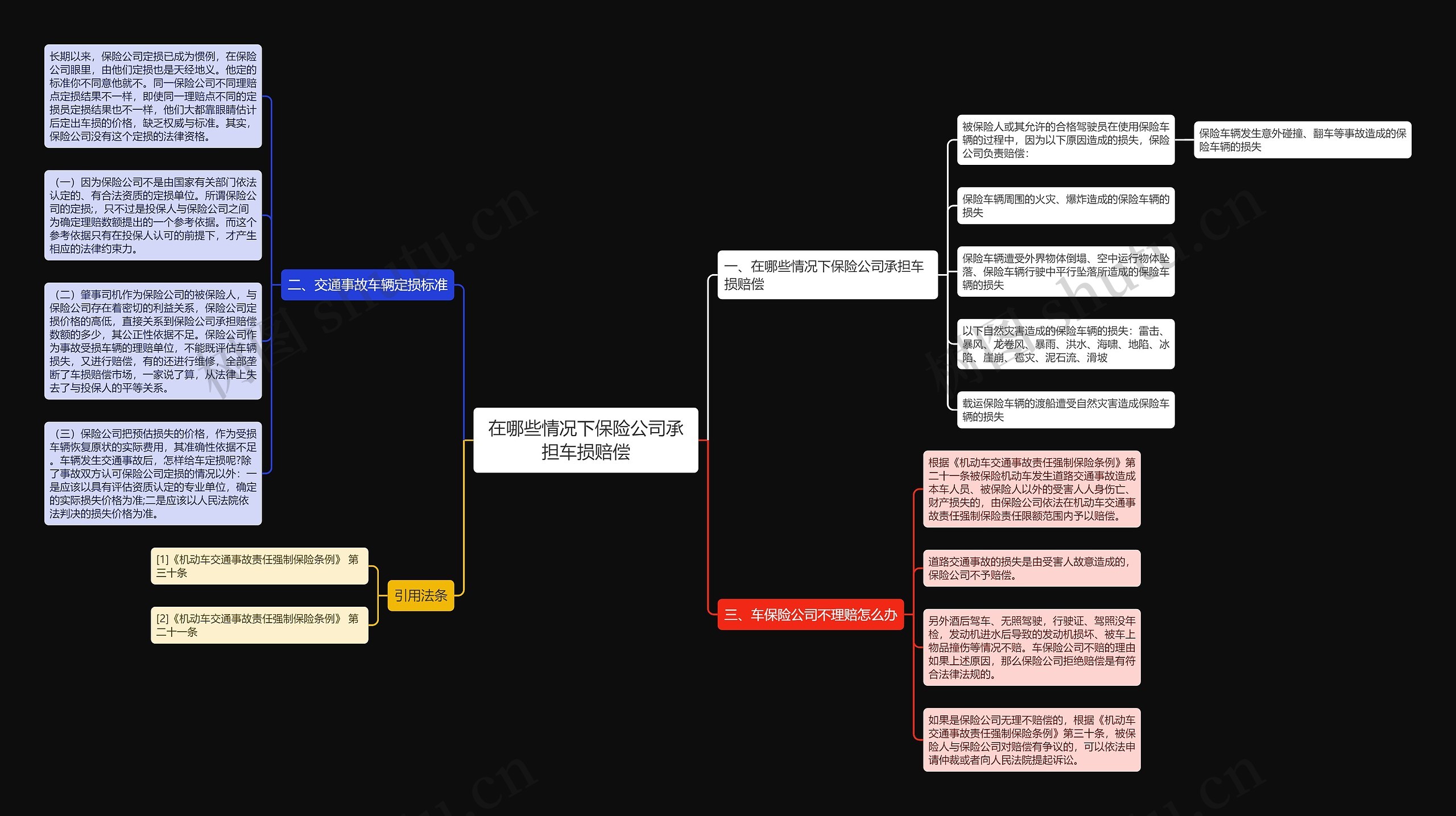 在哪些情况下保险公司承担车损赔偿思维导图