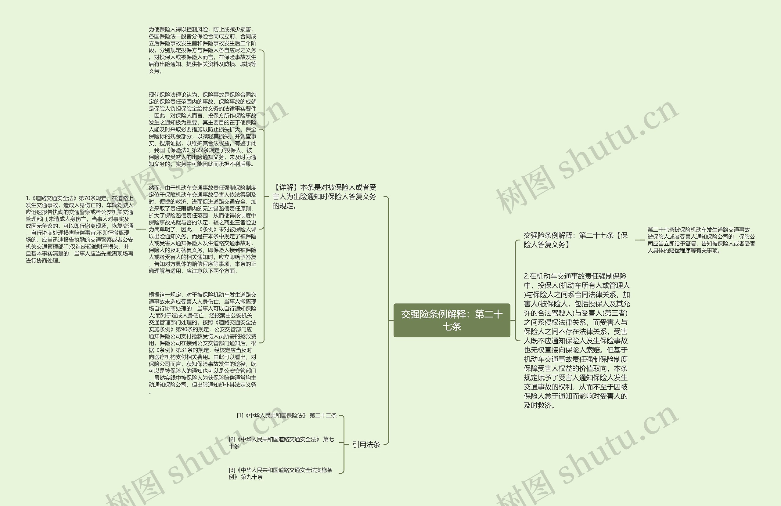 交强险条例解释：第二十七条思维导图