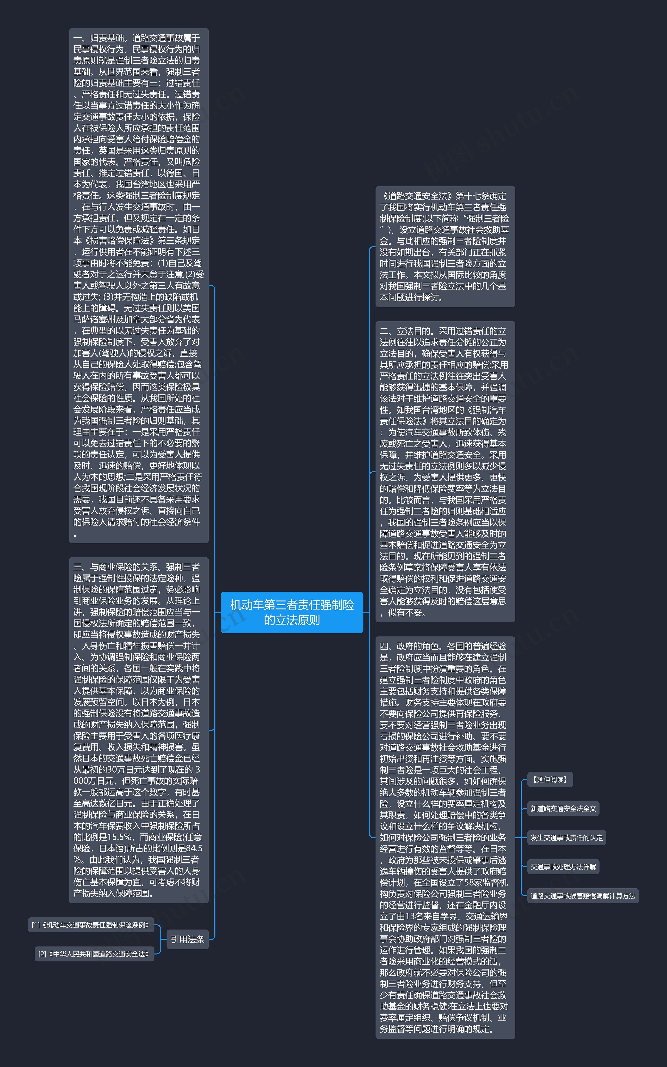 机动车第三者责任强制险的立法原则思维导图