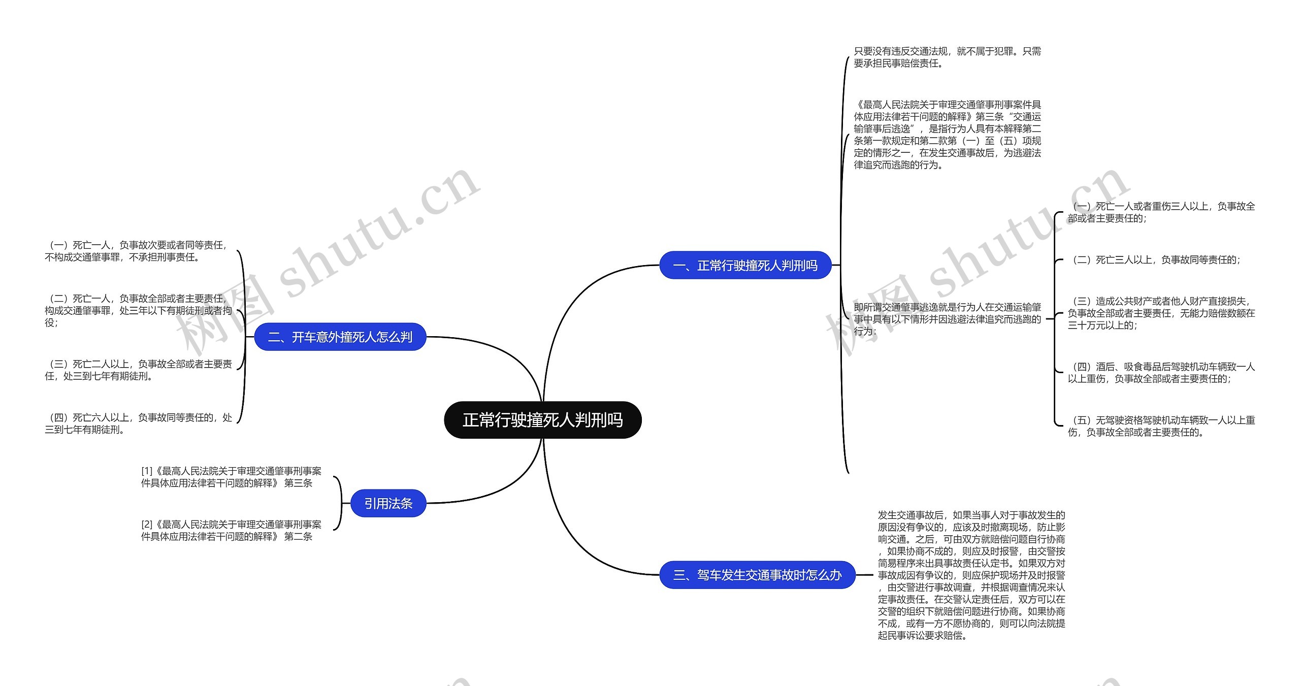 正常行驶撞死人判刑吗思维导图