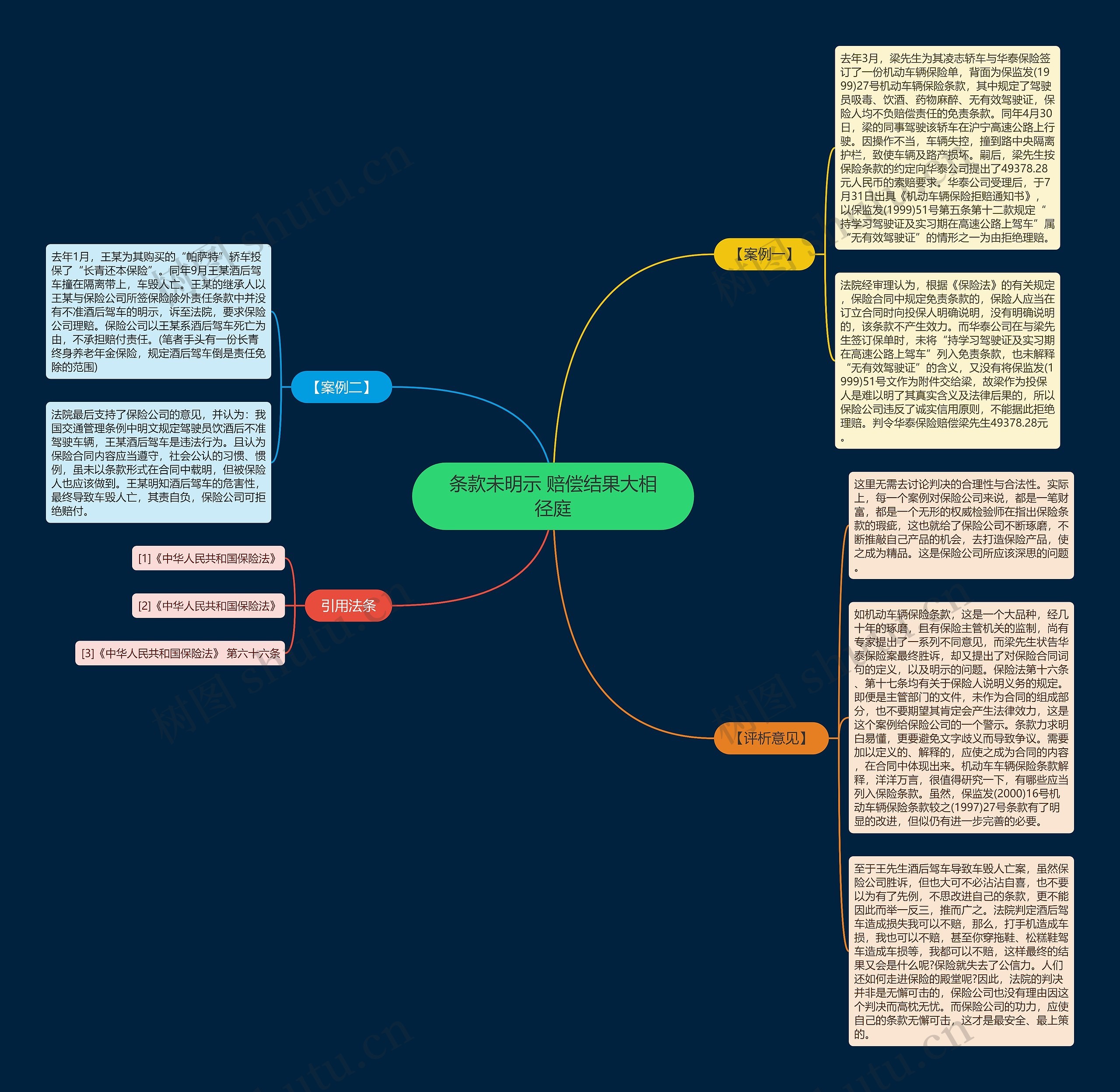 条款未明示 赔偿结果大相径庭思维导图