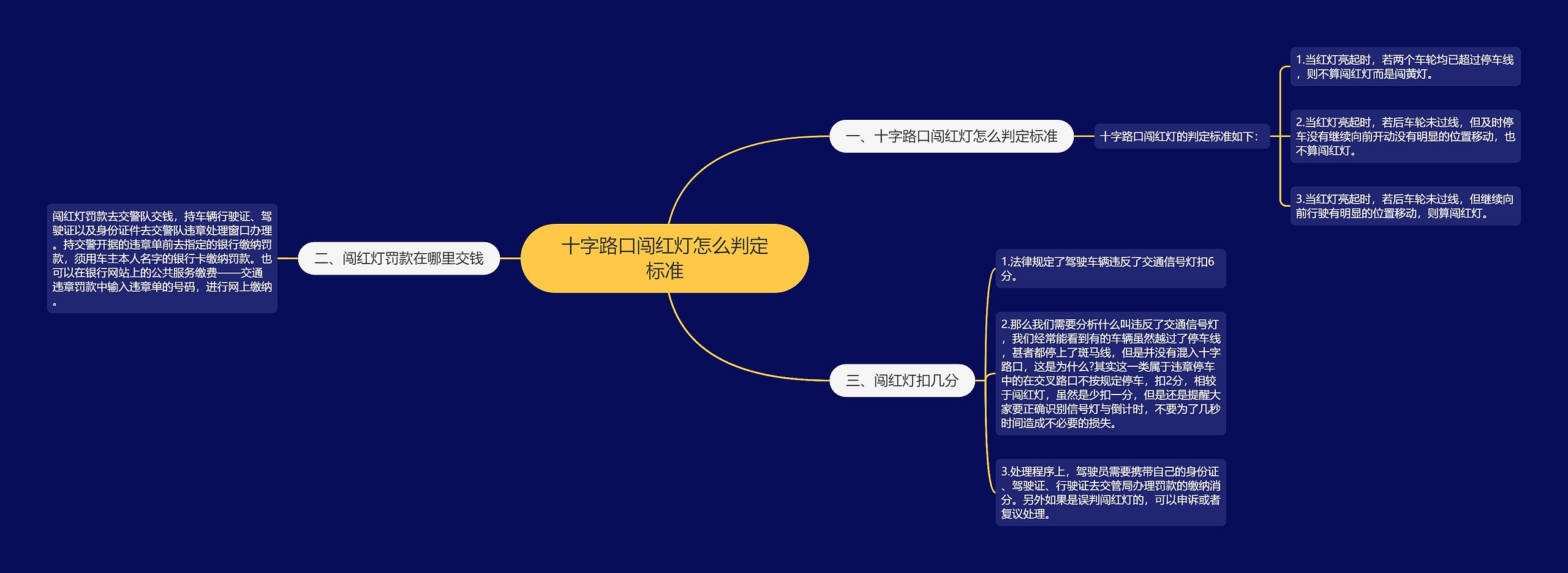 十字路口闯红灯怎么判定标准思维导图