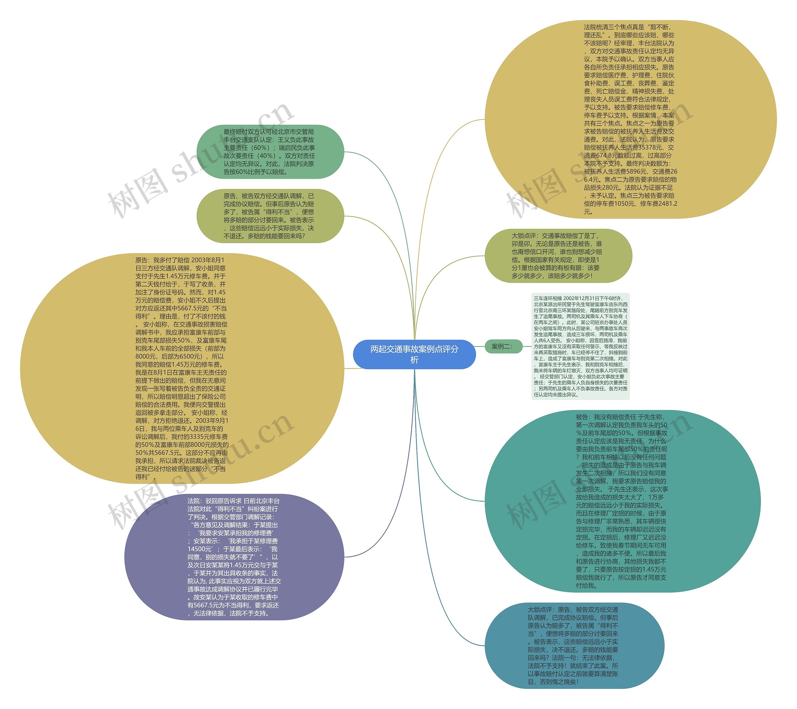 两起交通事故案例点评分析思维导图