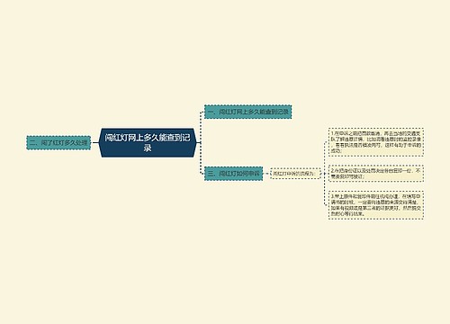 闯红灯网上多久能查到记录