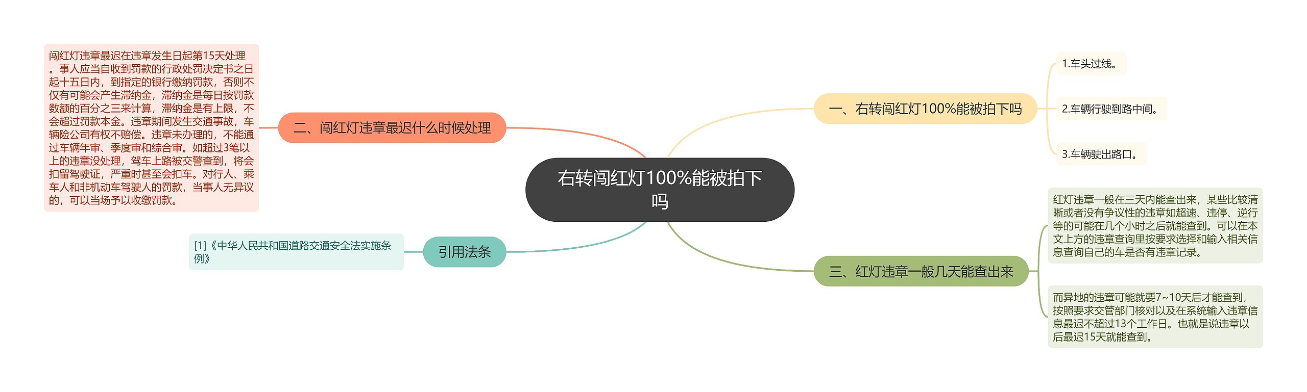 右转闯红灯100%能被拍下吗