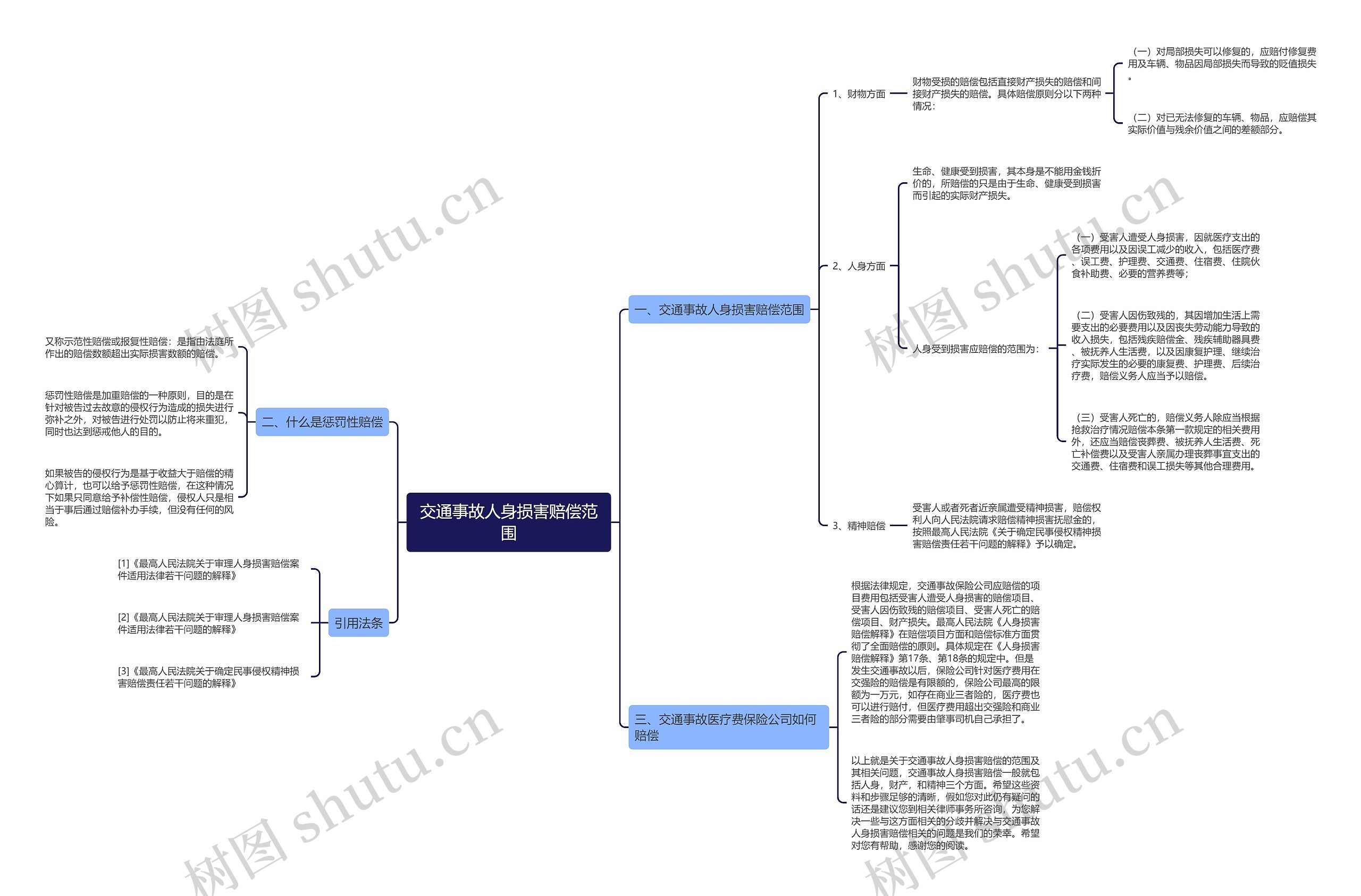 交通事故人身损害赔偿范围 交通事故人身损害赔偿范围