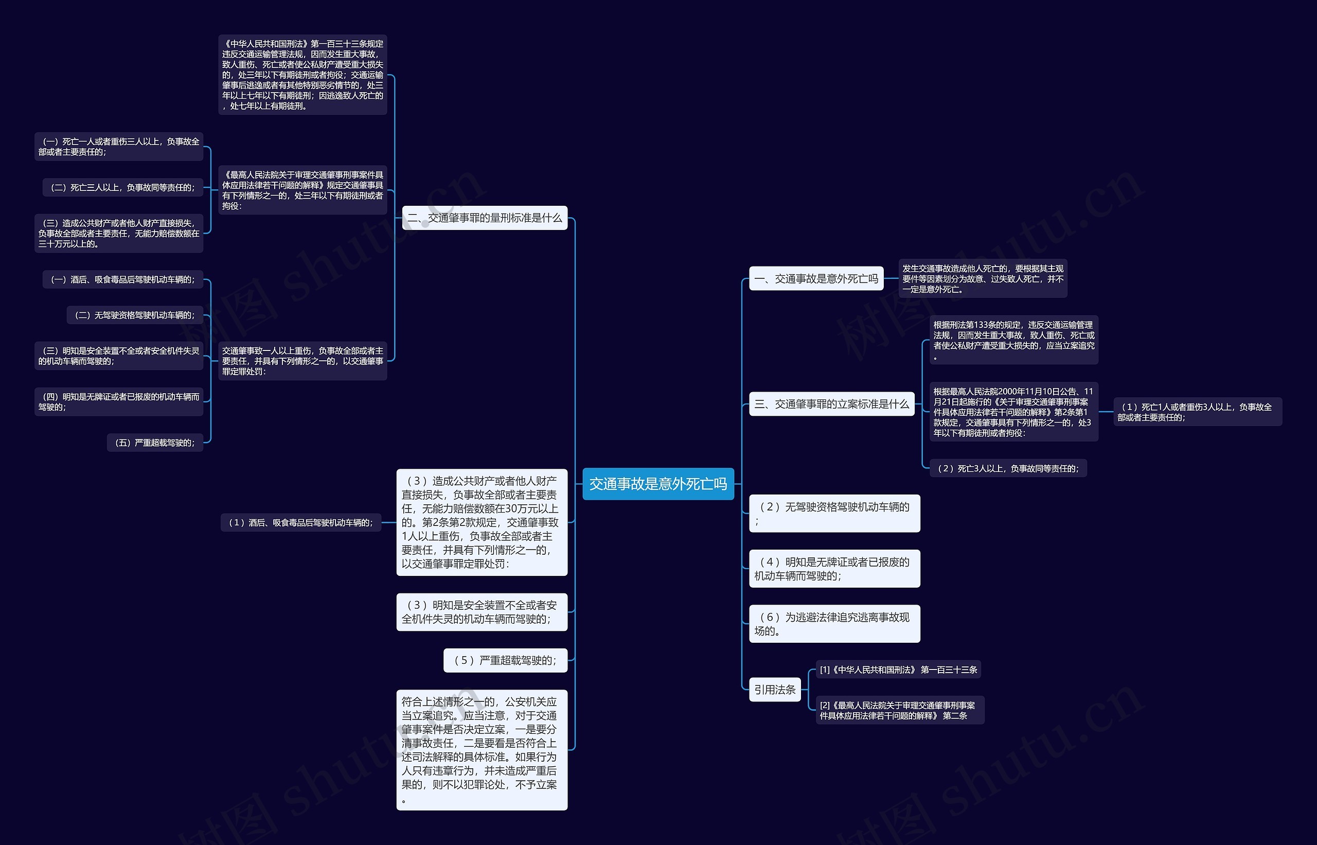 交通事故是意外死亡吗思维导图