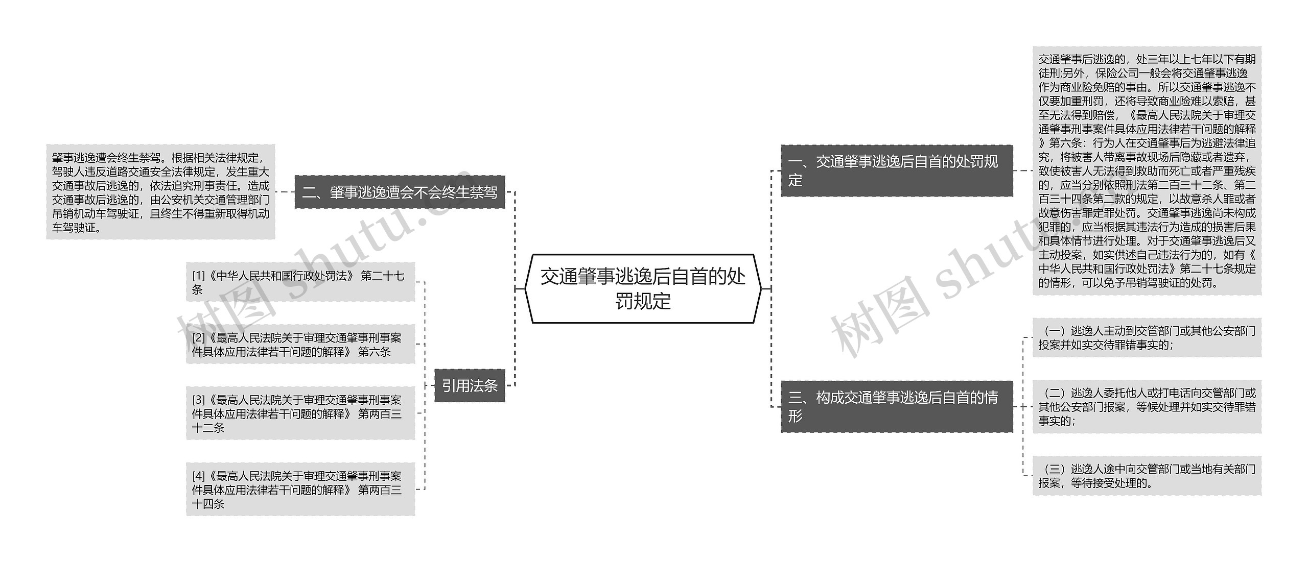 交通肇事逃逸后自首的处罚规定