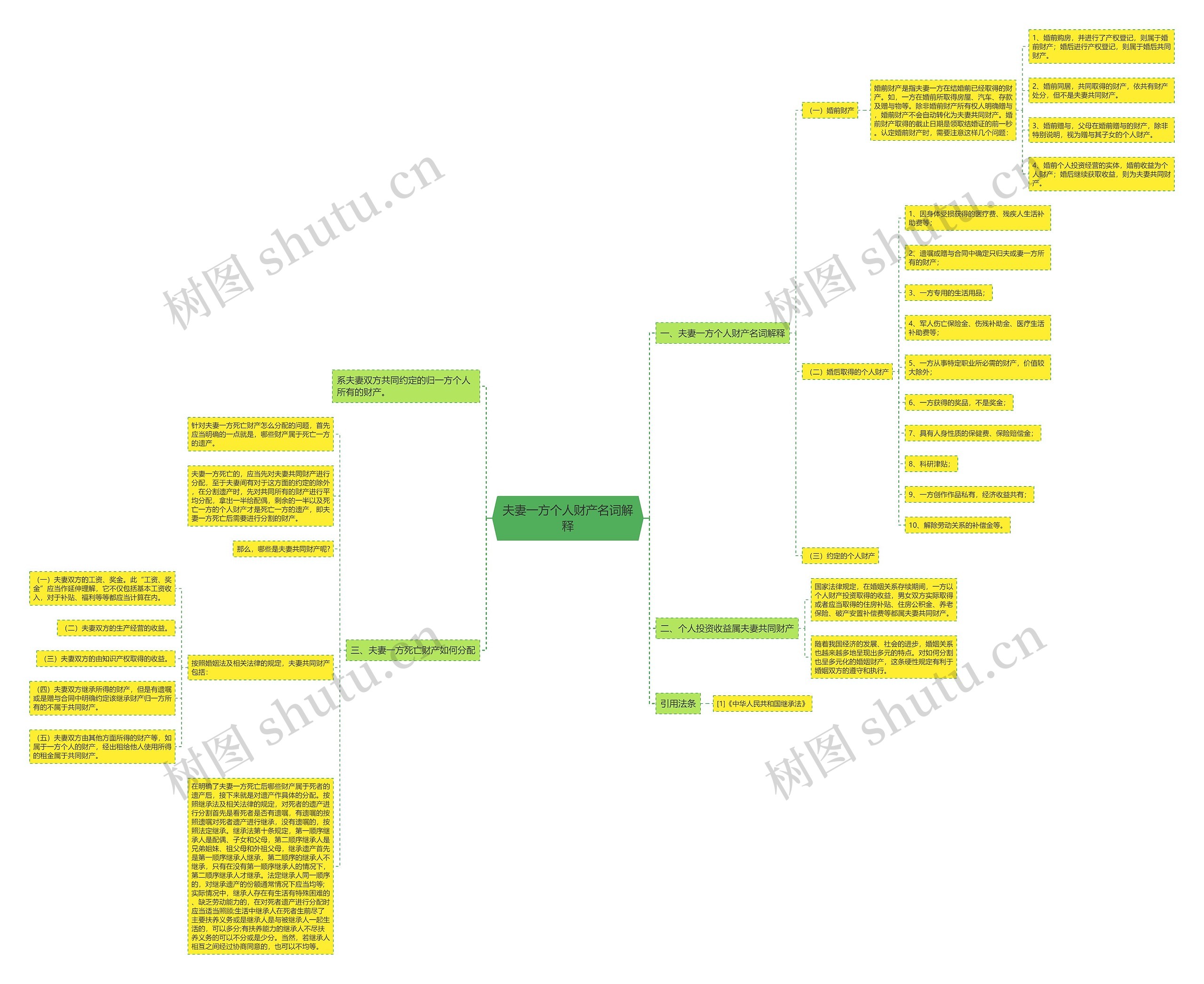 夫妻一方个人财产名词解释思维导图