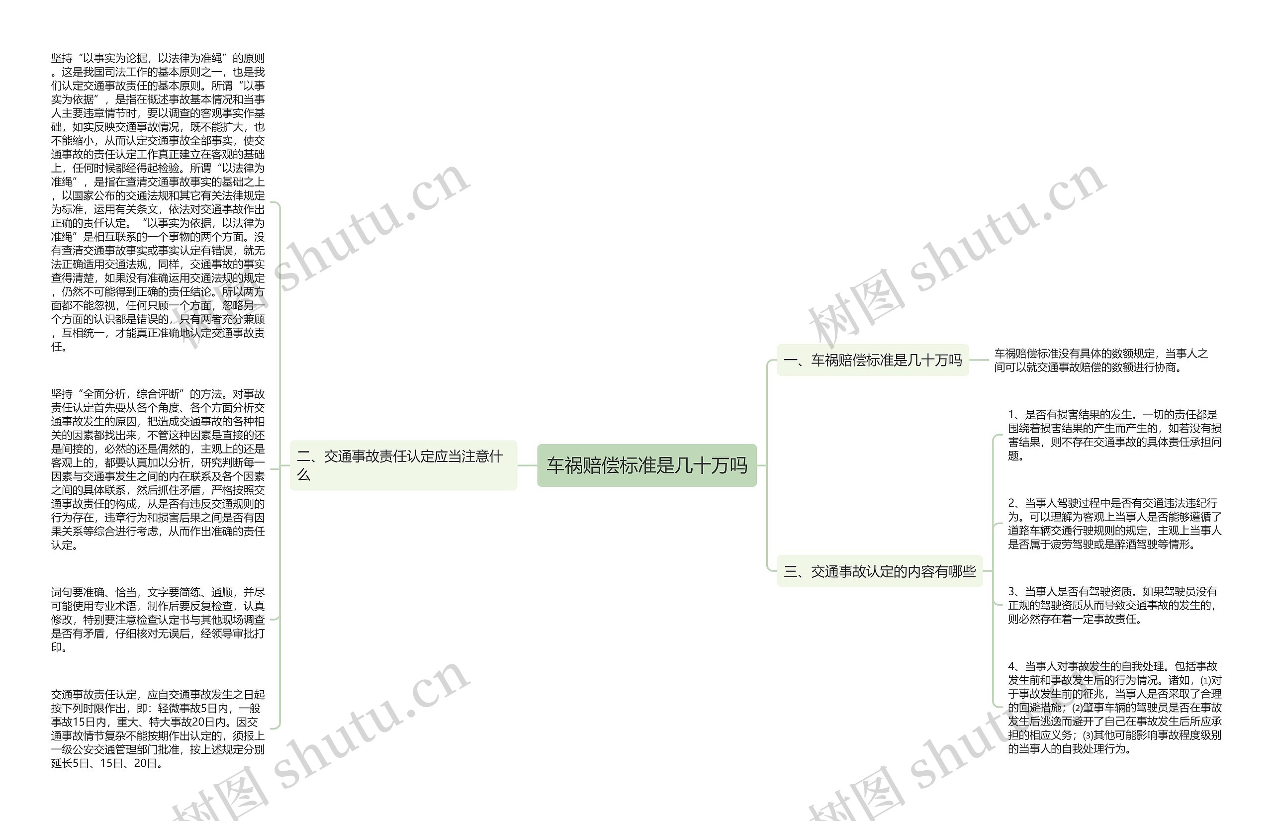 车祸赔偿标准是几十万吗思维导图
