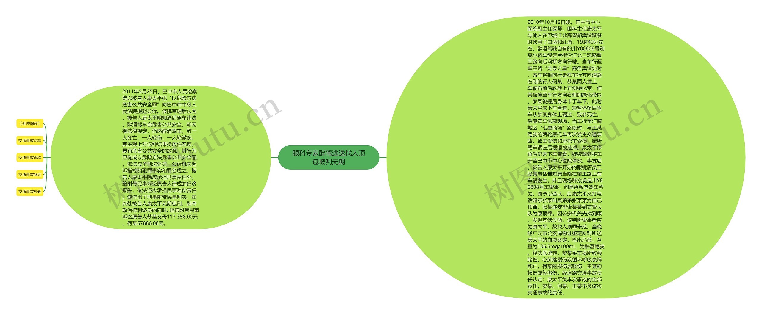 眼科专家醉驾逃逸找人顶包被判无期 眼科专家醉驾逃逸找人顶包被判无期