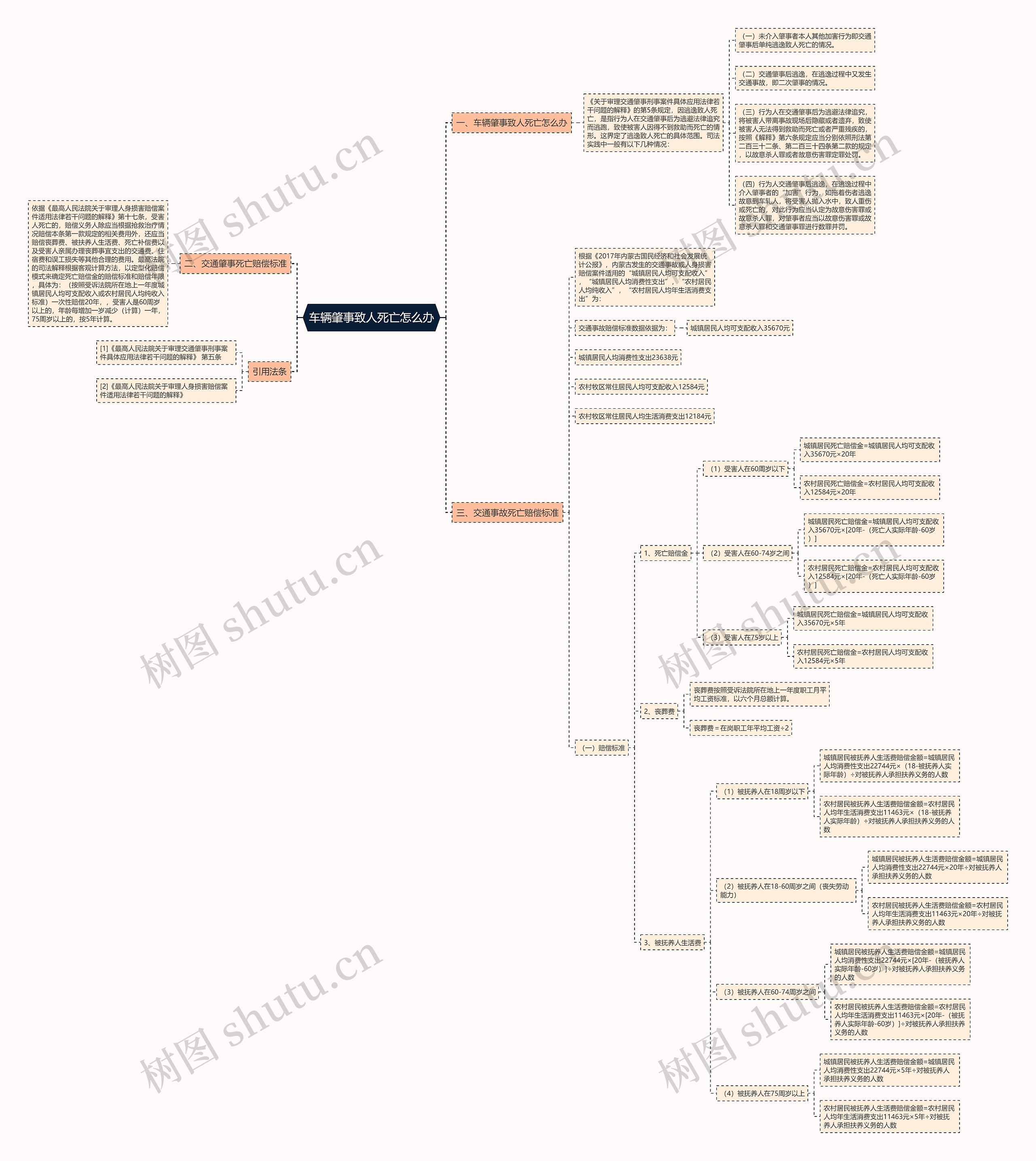 车辆肇事致人死亡怎么办 车辆肇事致人死亡怎么办
