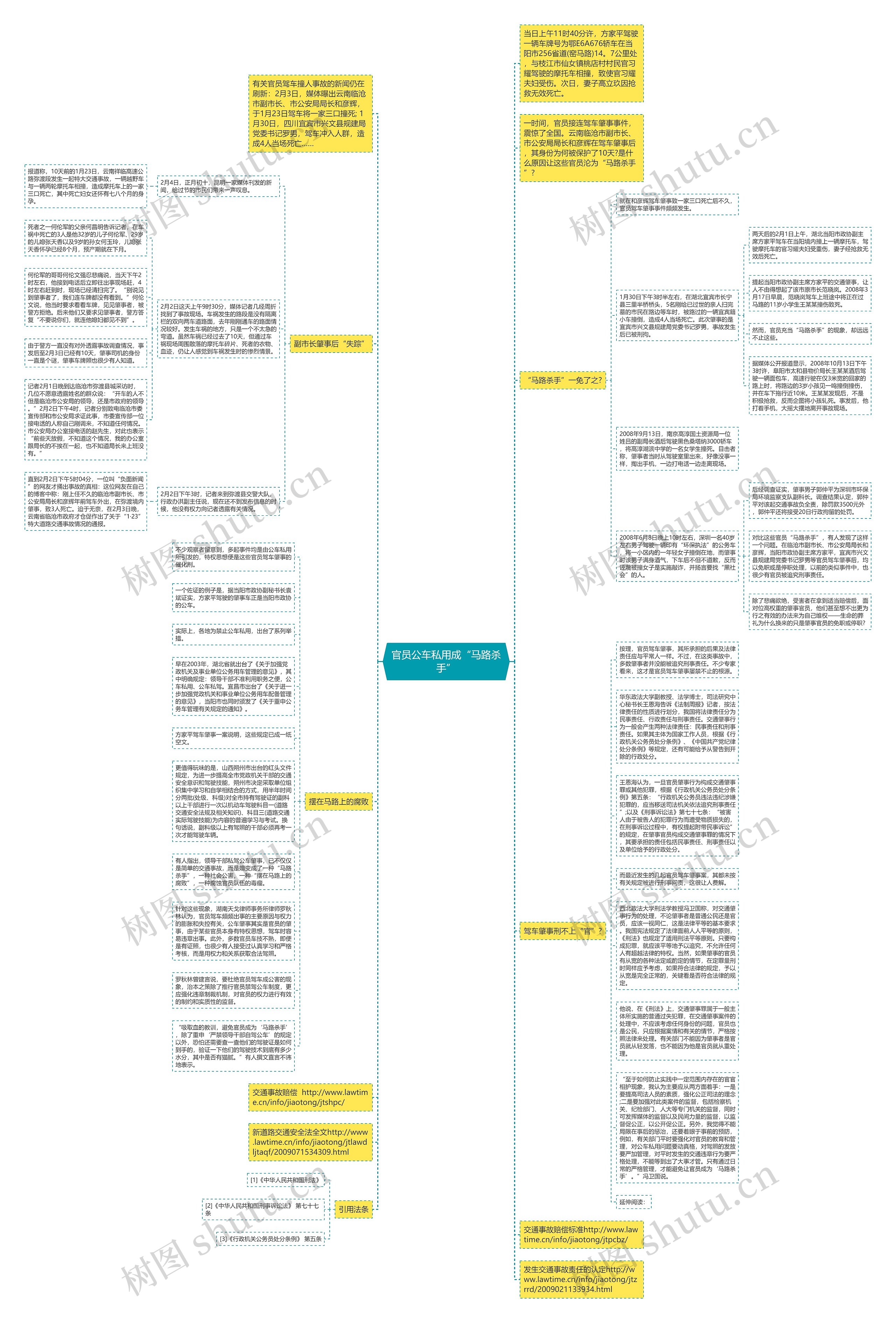 官员公车私用成“马路杀手”思维导图