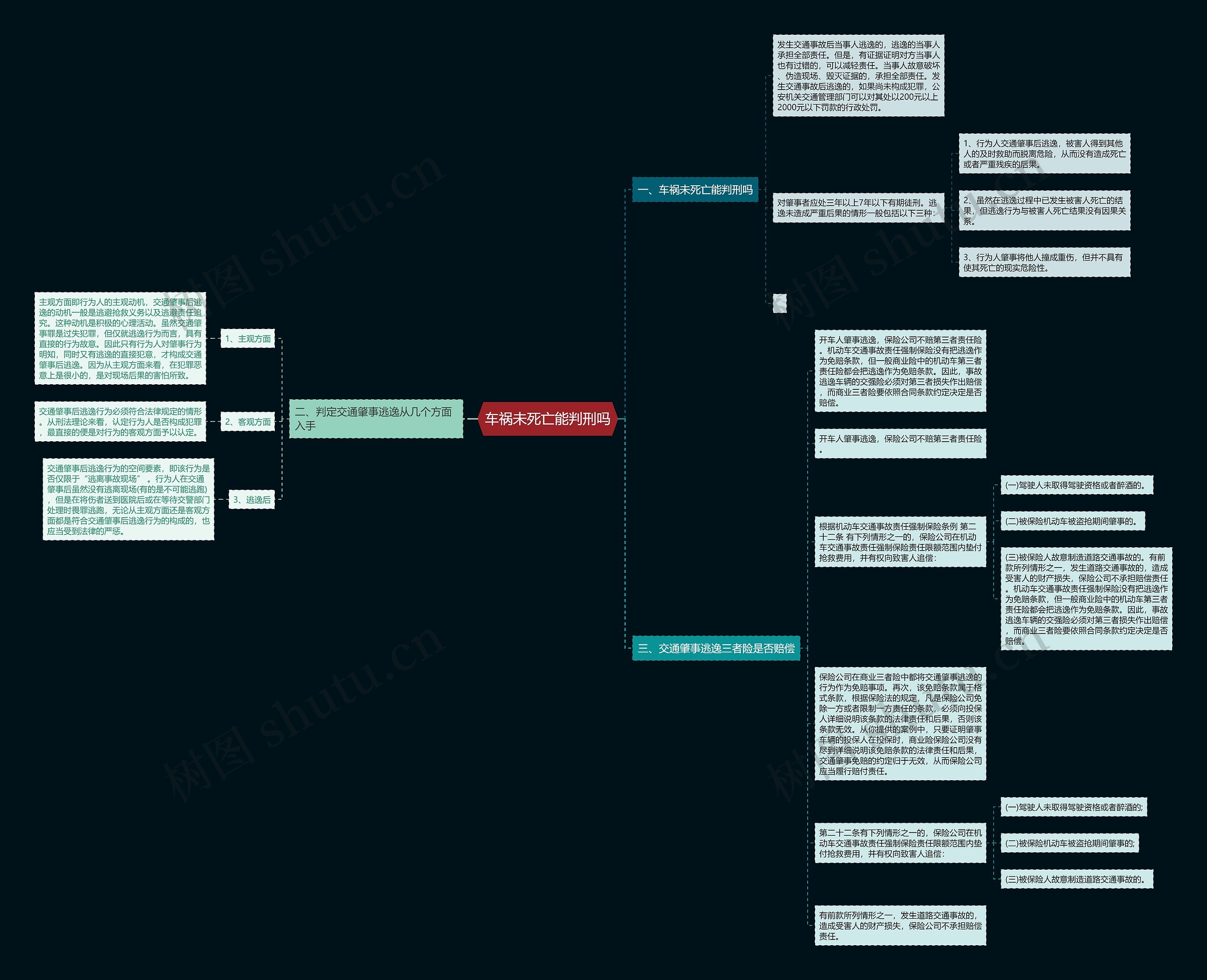 车祸未死亡能判刑吗思维导图