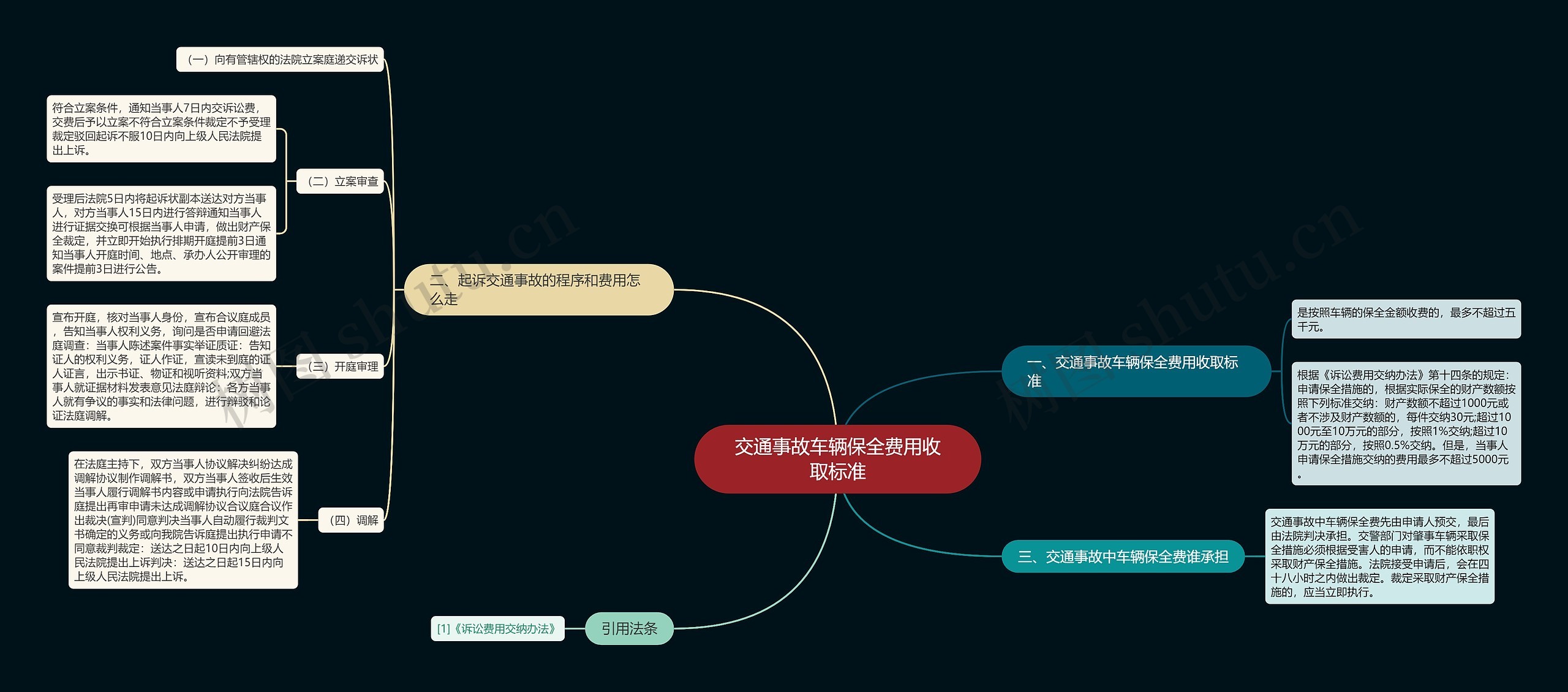 交通事故车辆保全费用收取标准 交通事故车辆保全费用收取标准