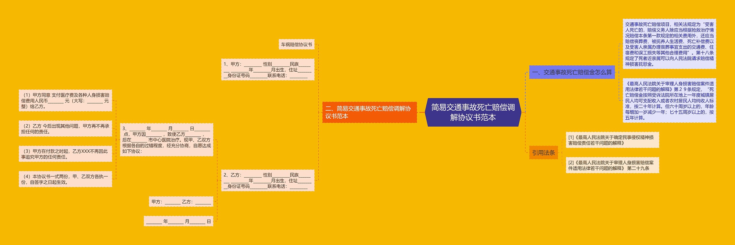 简易交通事故死亡赔偿调解协议书范本 简易交通事故死亡赔偿调解协议书范本