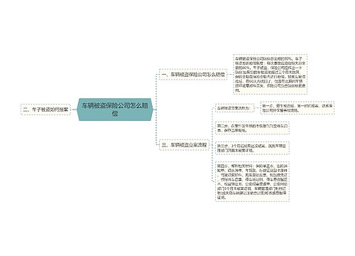 车辆被盗保险公司怎么赔偿