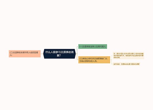 什么人能参与交通事故调解？