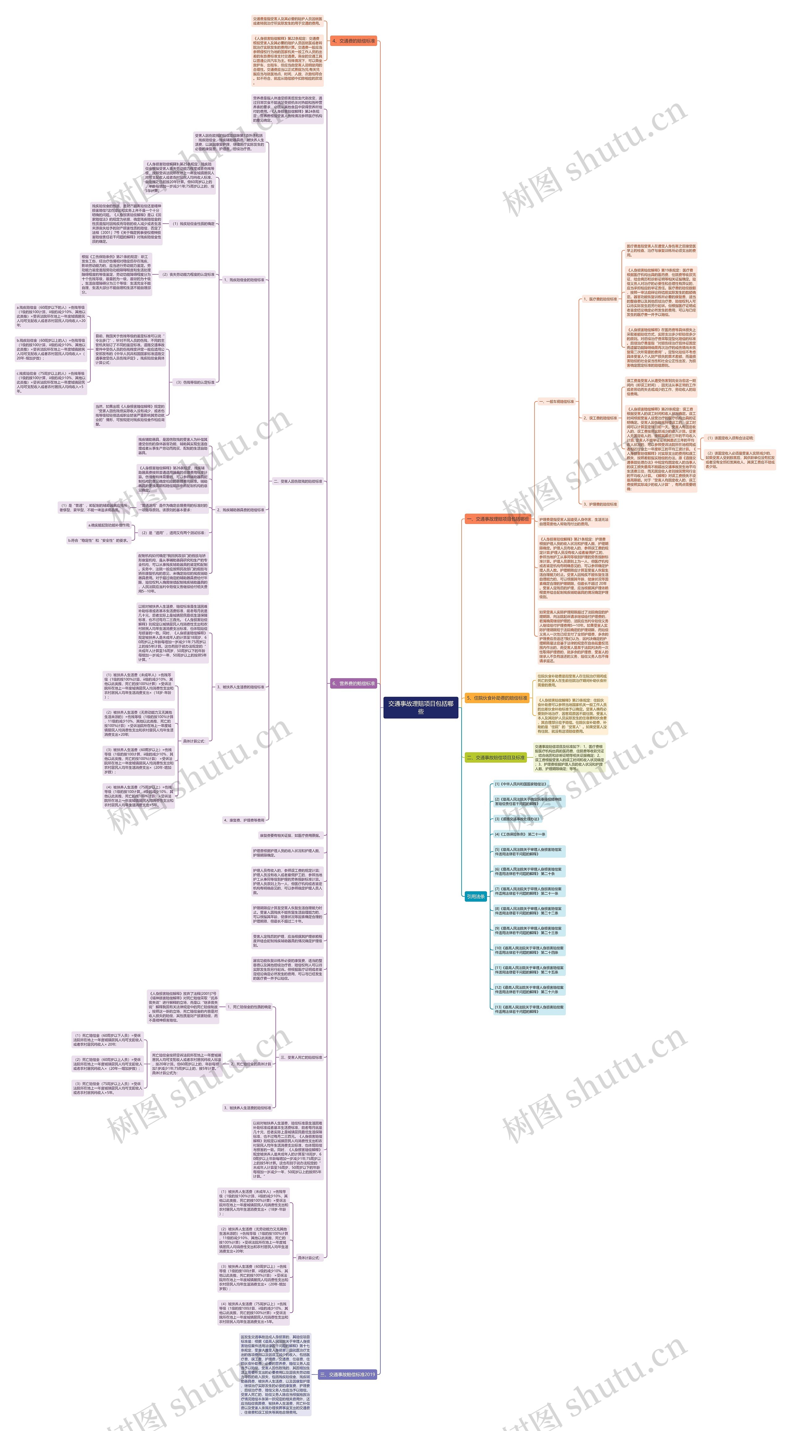 交通事故理赔项目包括哪些 交通事故理赔项目包括哪些