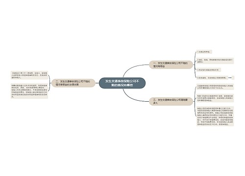 发生交通事故保险公司不赔的情况有哪些