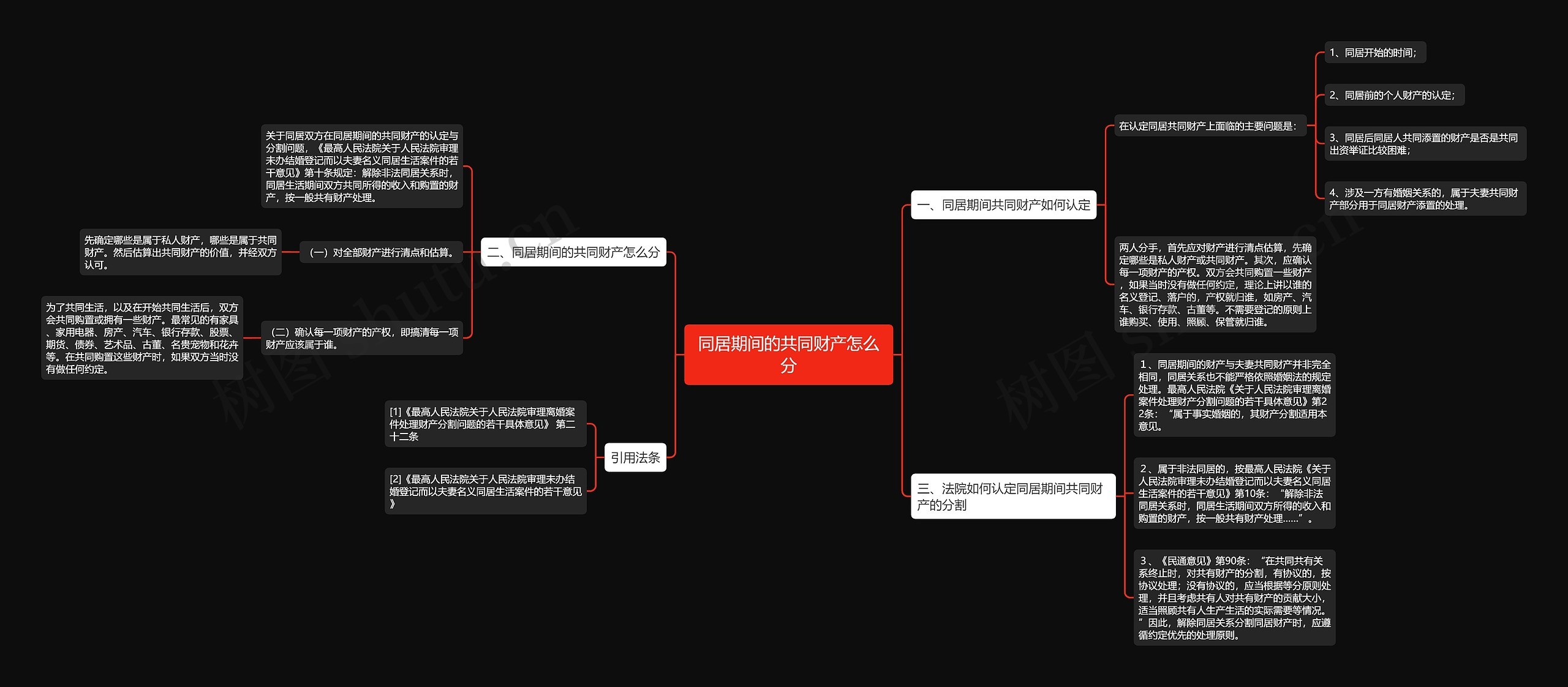 同居期间的共同财产怎么分思维导图