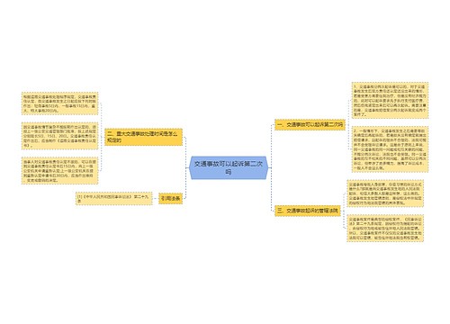 交通事故可以起诉第二次吗