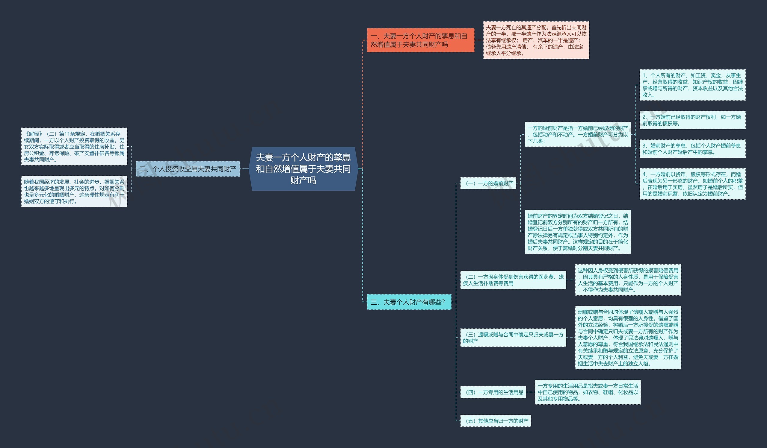 夫妻一方个人财产的孳息和自然增值属于夫妻共同财产吗 夫妻一方个人财产的孳息和自然增值属于夫妻共同财产吗