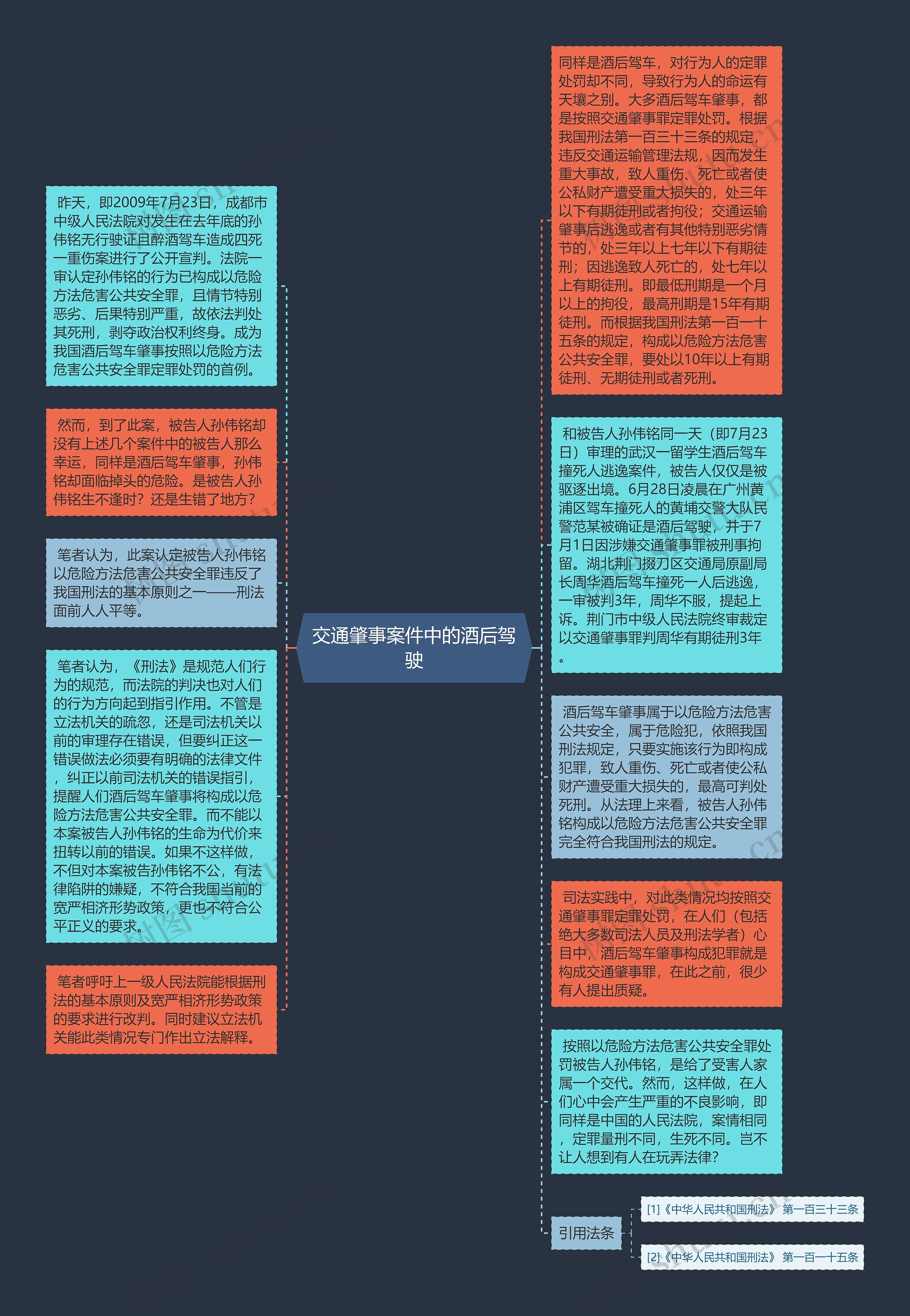 交通肇事案件中的酒后驾驶思维导图