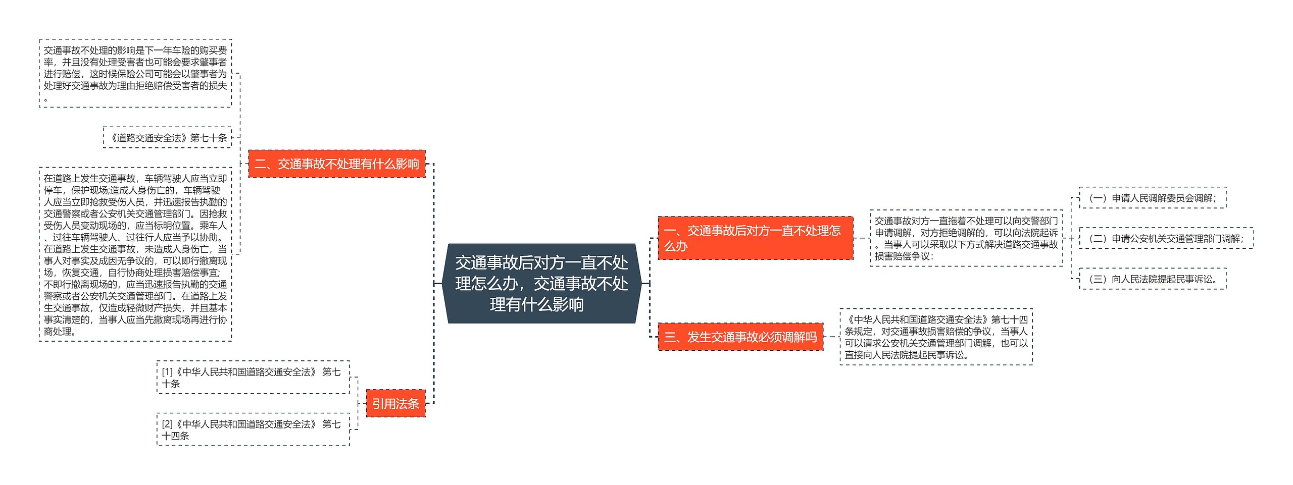 交通事故后对方一直不处理怎么办，交通事故不处理有什么影响  