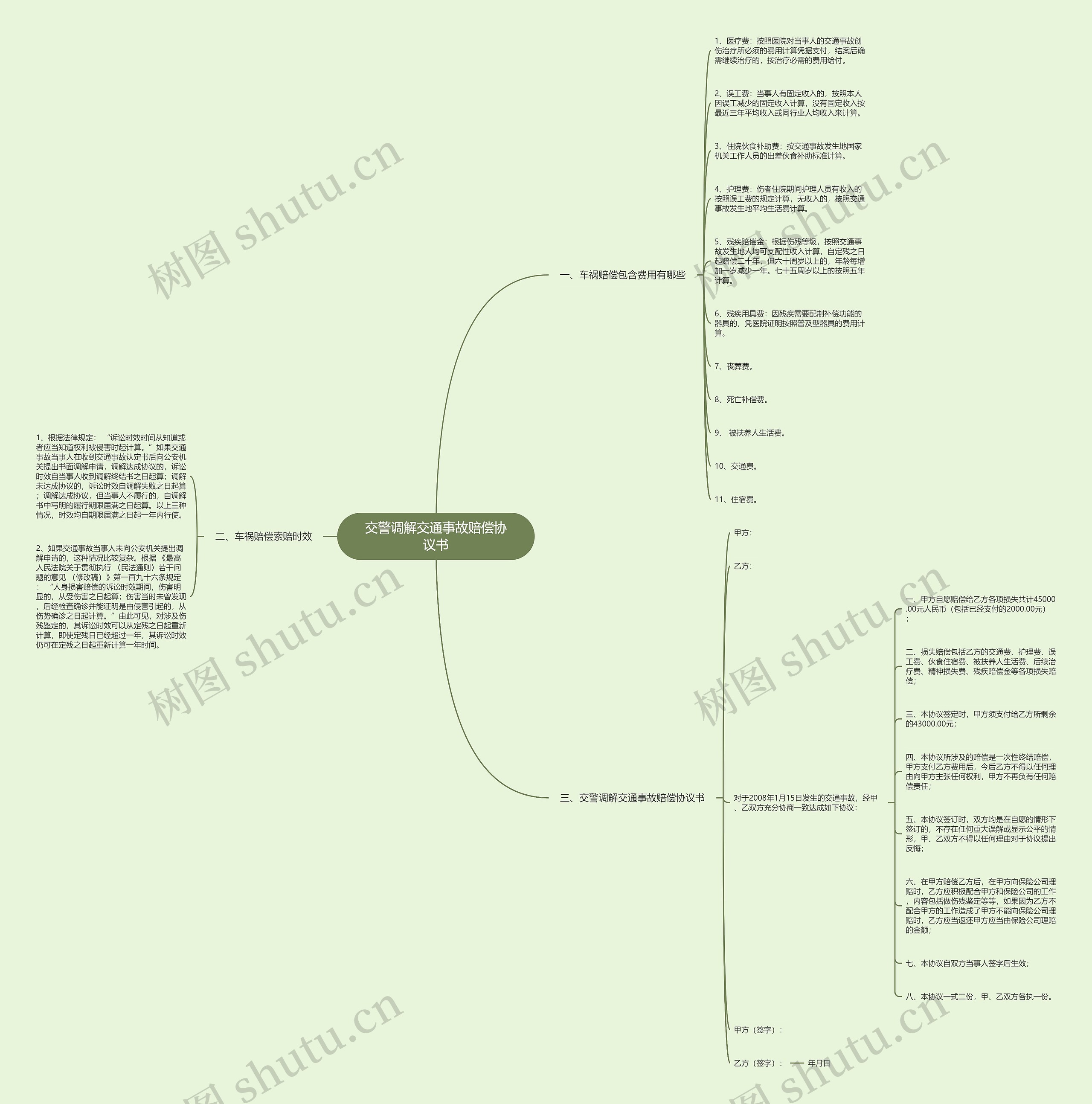 交警调解交通事故赔偿协议书思维导图