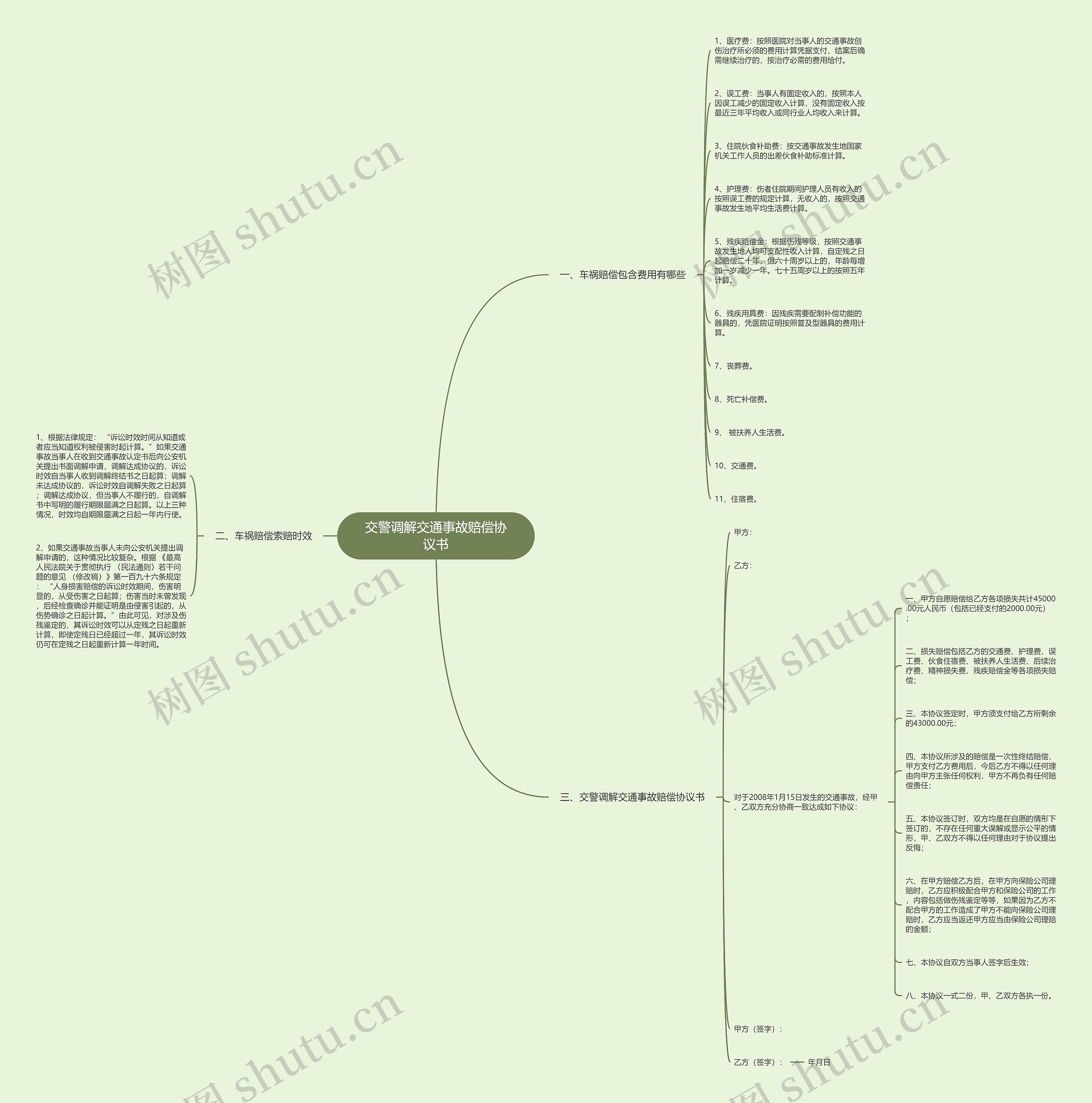 交警调解交通事故赔偿协议书 交警调解交通事故赔偿协议书