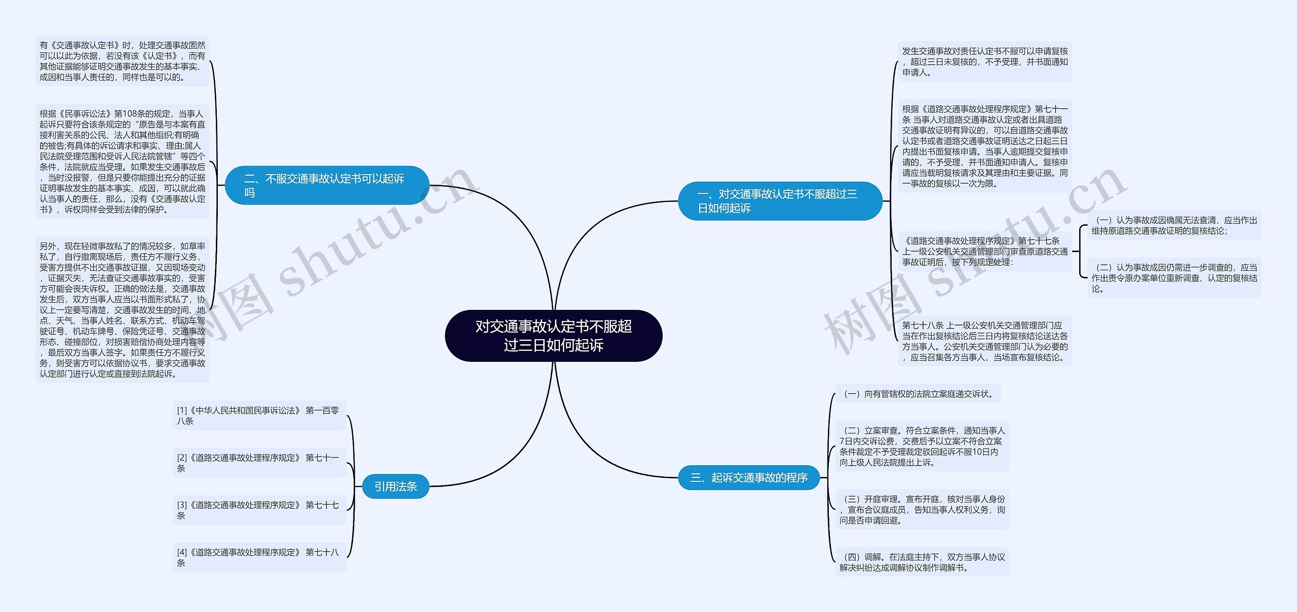 对交通事故认定书不服超过三日如何起诉思维导图