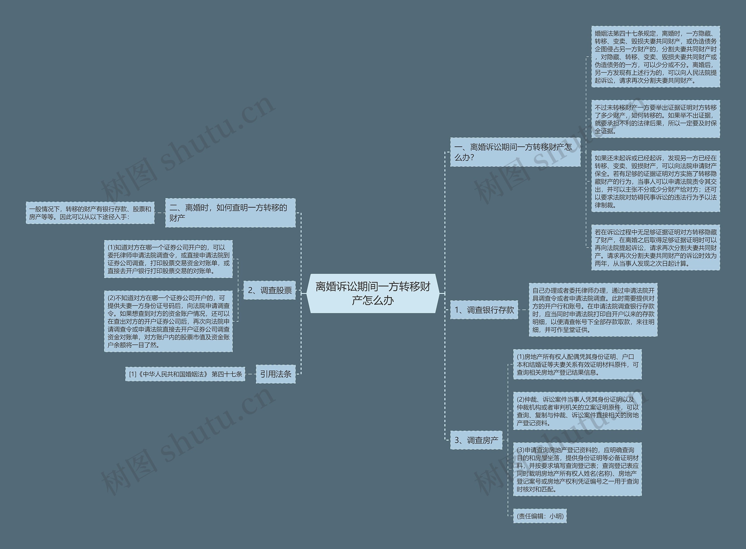 离婚诉讼期间一方转移财产怎么办 离婚诉讼期间一方转移财产怎么办