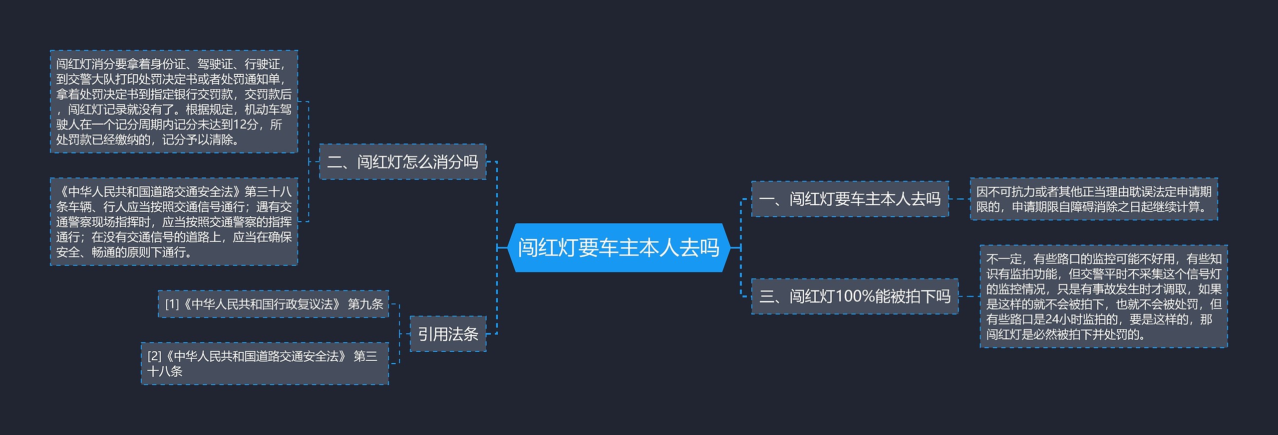 闯红灯要车主本人去吗