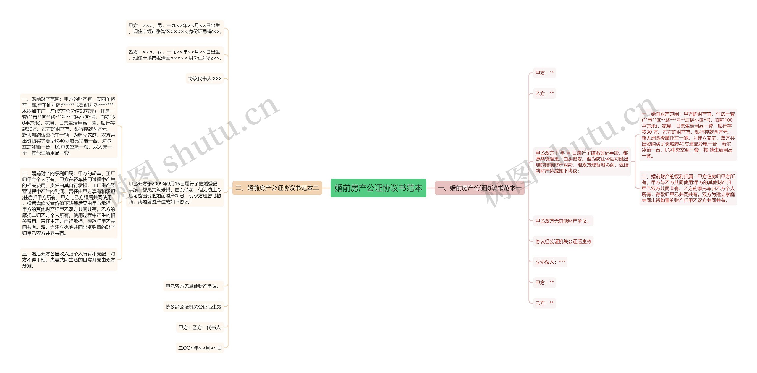 婚前房产公证协议书范本思维导图