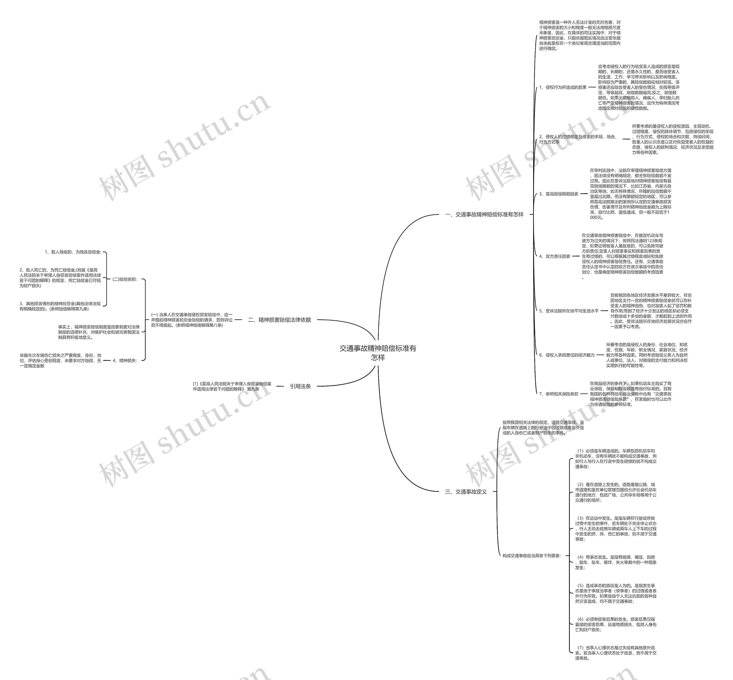 交通事故精神赔偿标准有怎样思维导图